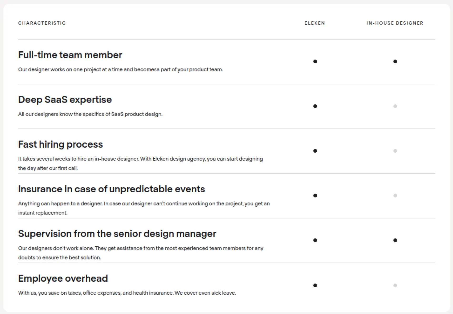 in-house designer vs agency 