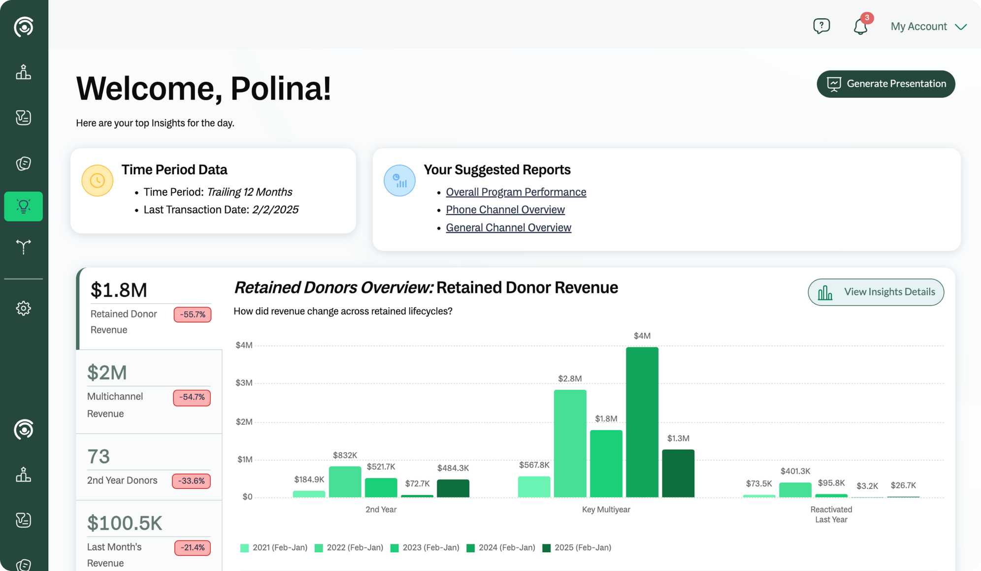 Avid's visual identity before the redesign
