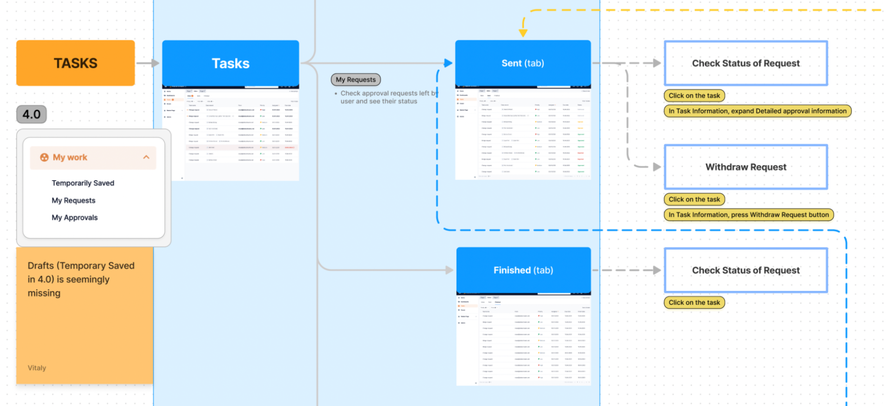 Eleken competitor research example