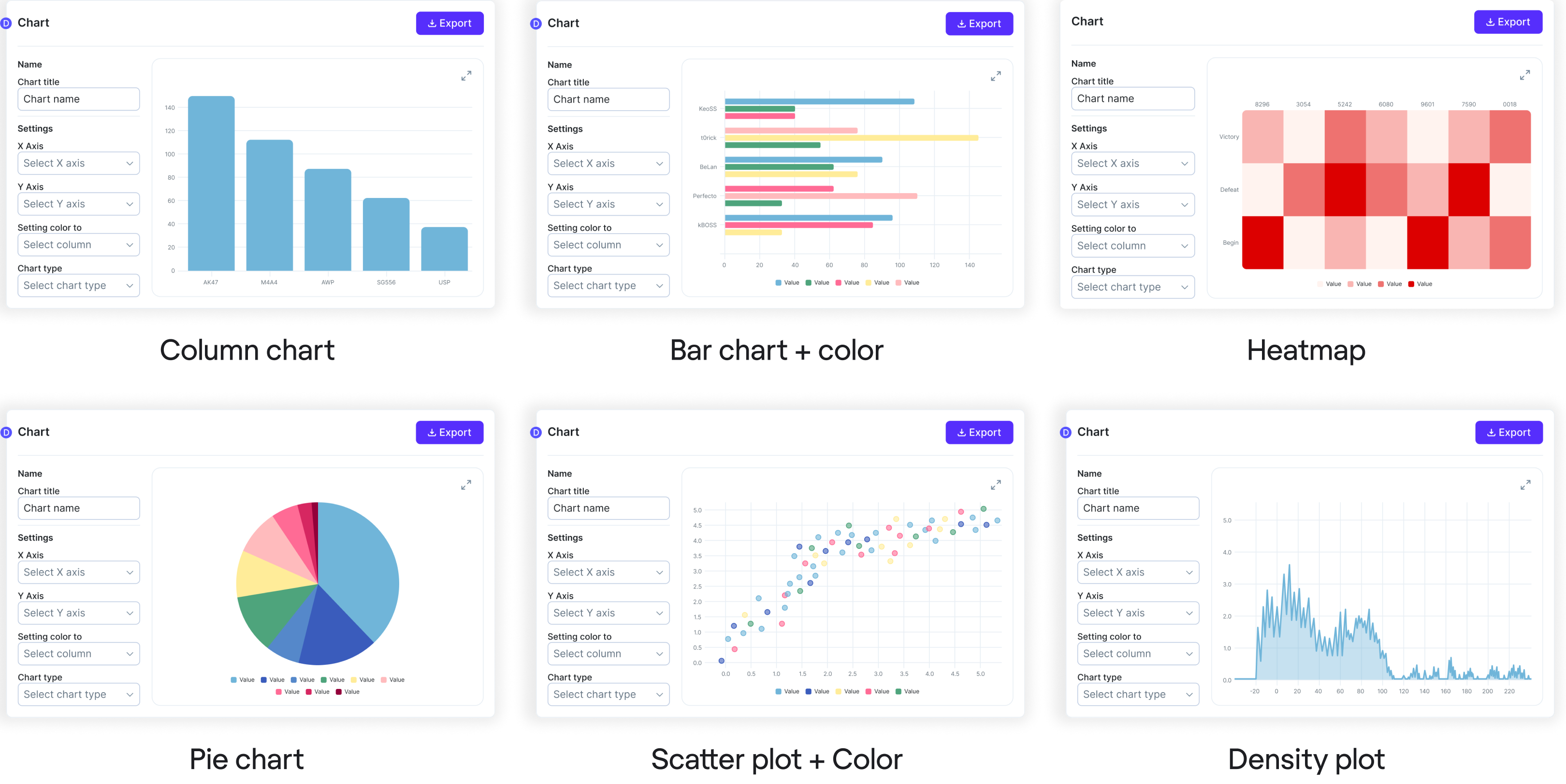 Charts redesign Datawisp