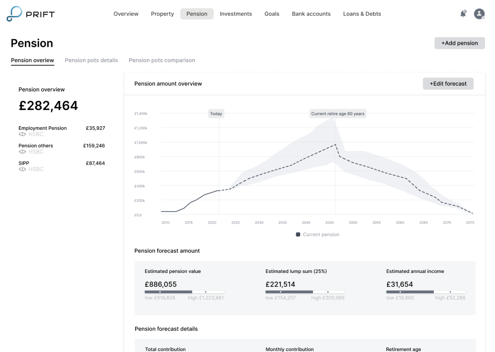 wireframe example for fintech software Prift