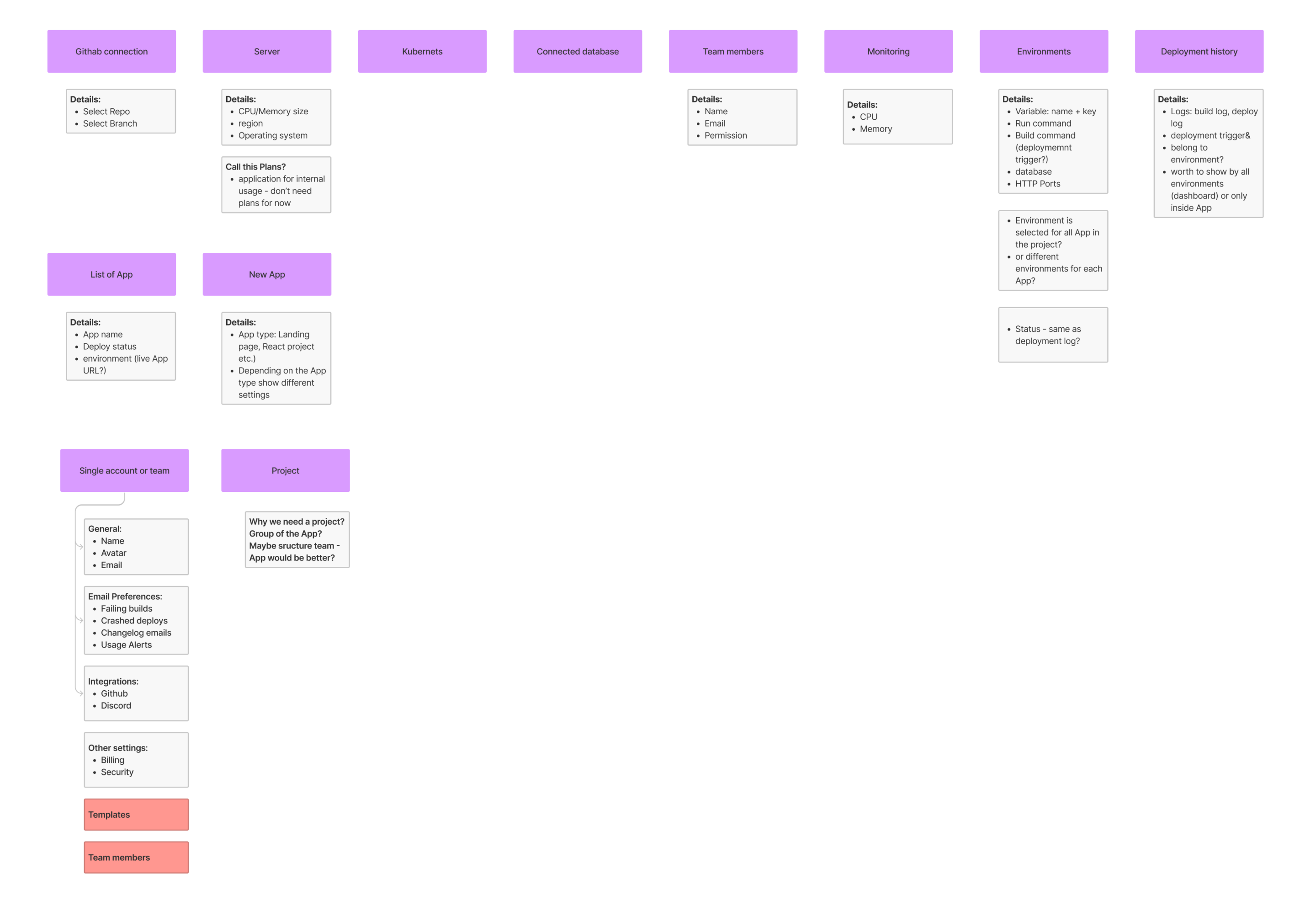 feature prioritisation example as a part of design process