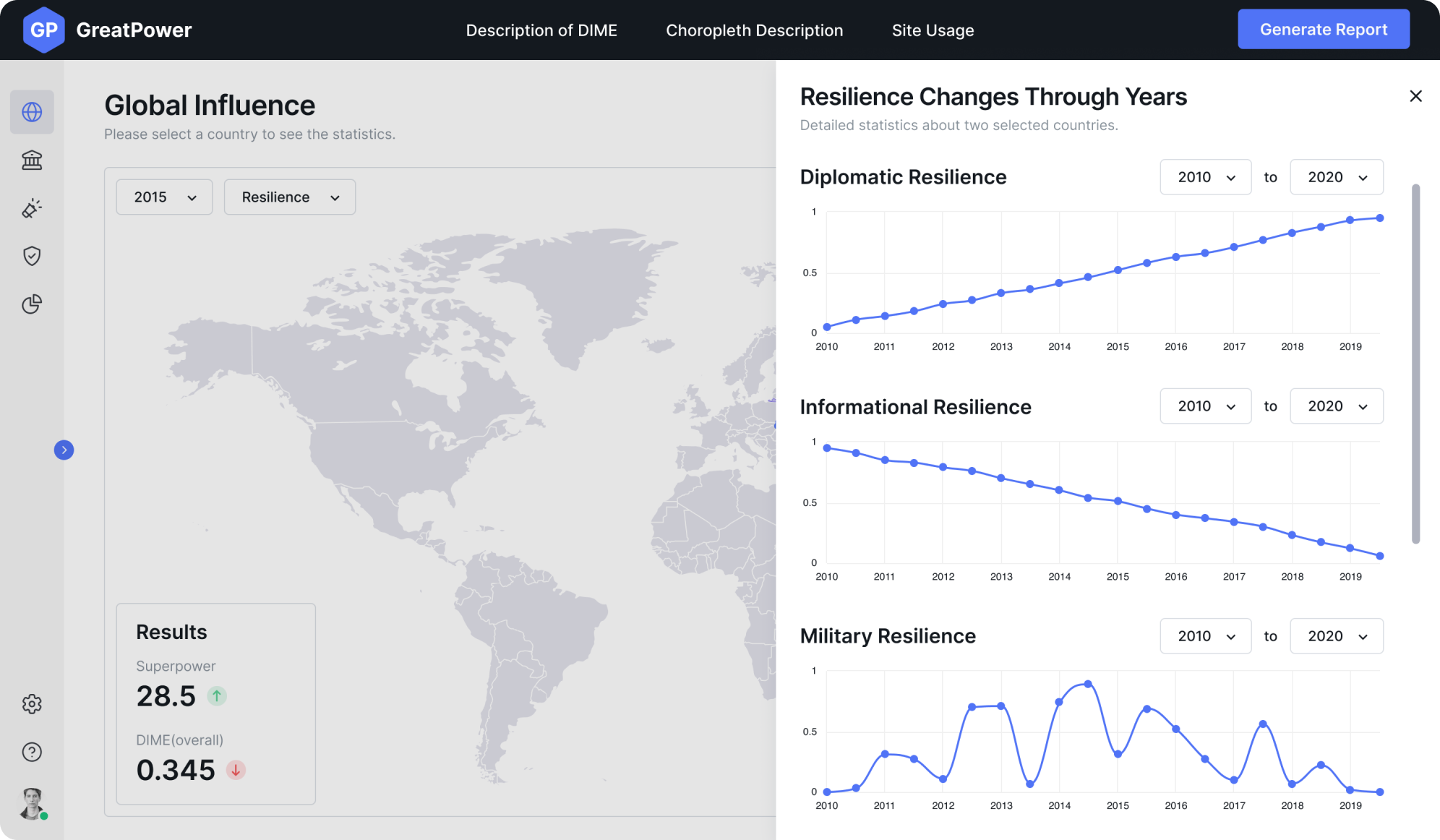 Global Influence screen