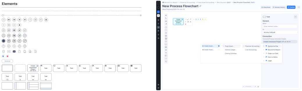 THE FLOWCHART IS CONNECTED WITH ALL PROCESSES