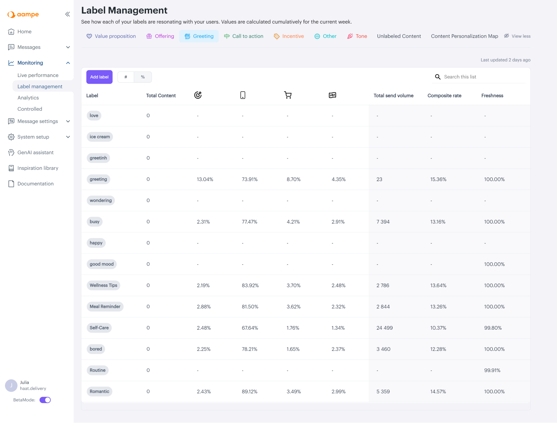 Aampe dashboard before