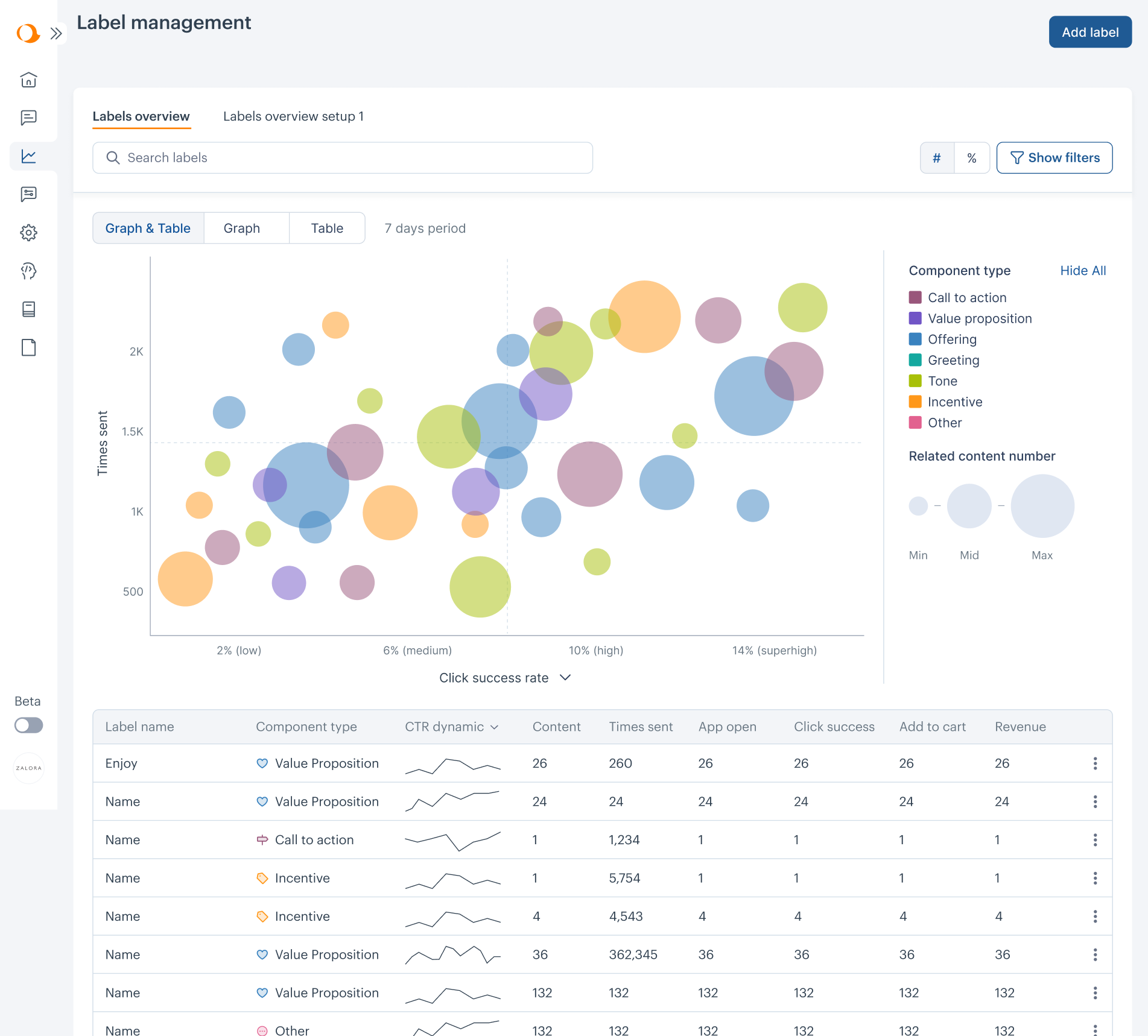 Aampe dashboard after