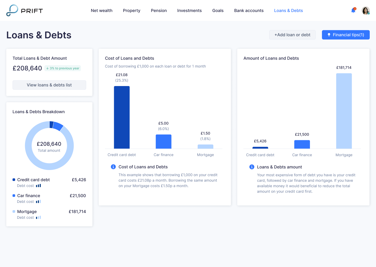 An example of a dashboard that we designed for Prift