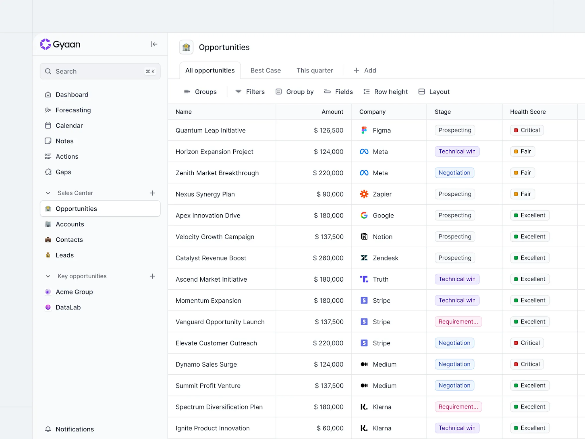 Example of a clean data table layout