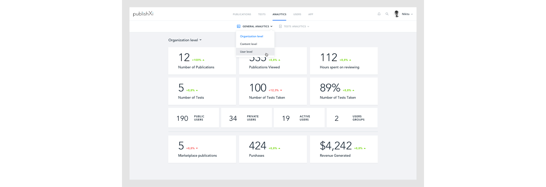 Example of well-structured metric cards for quick insights
