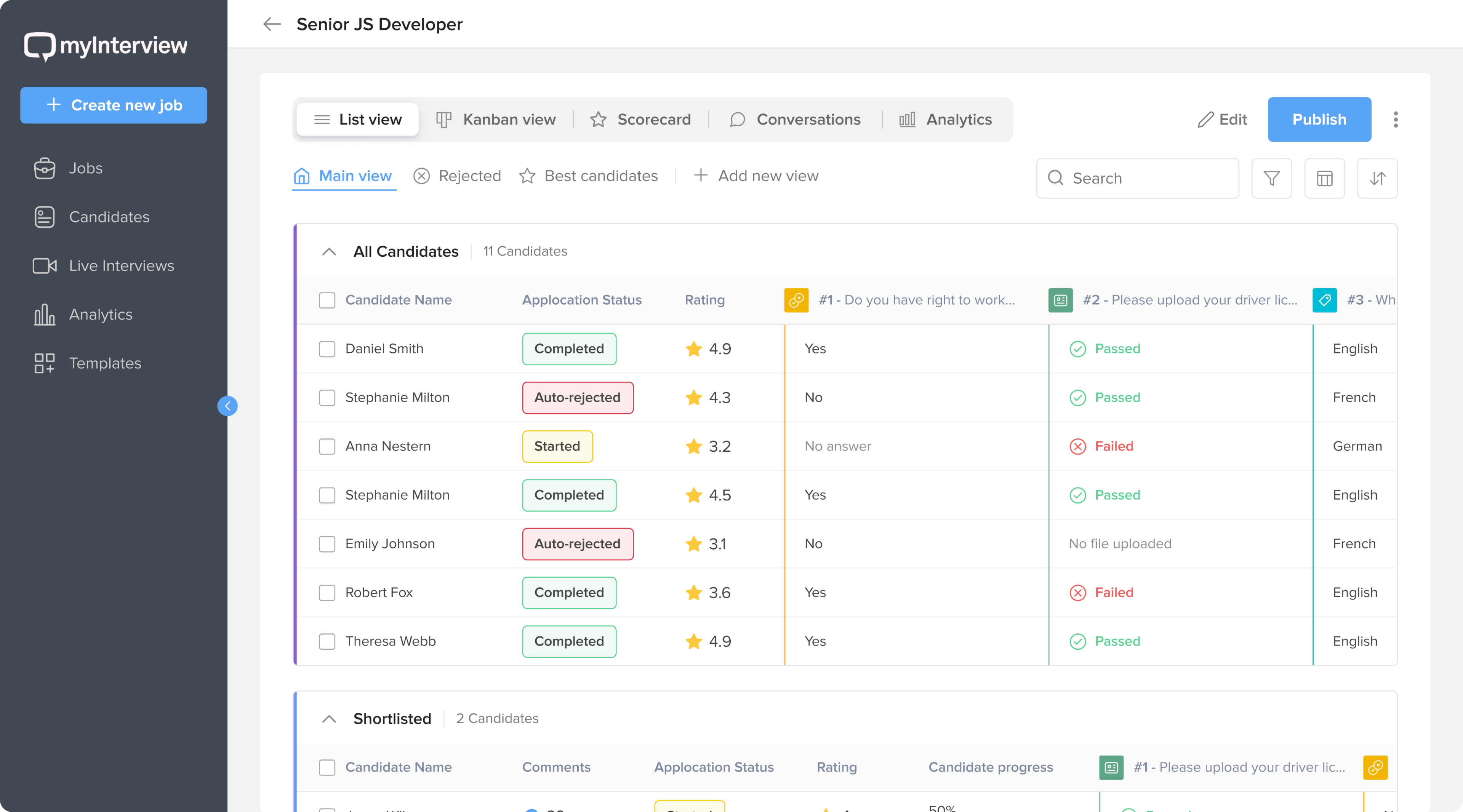 interactive dashboards myInterview
