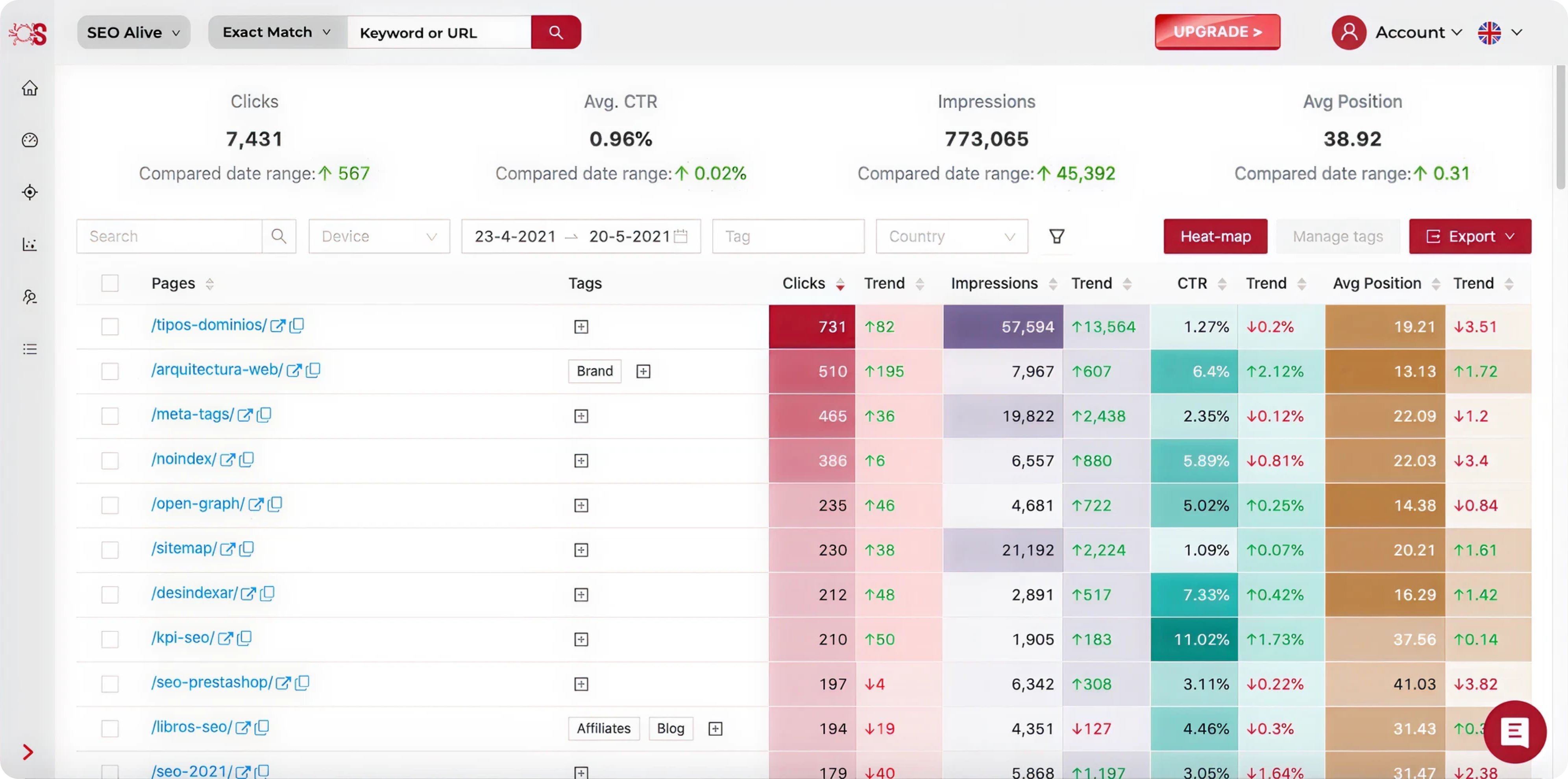 bad UI UX design example of a SaaS dashboard