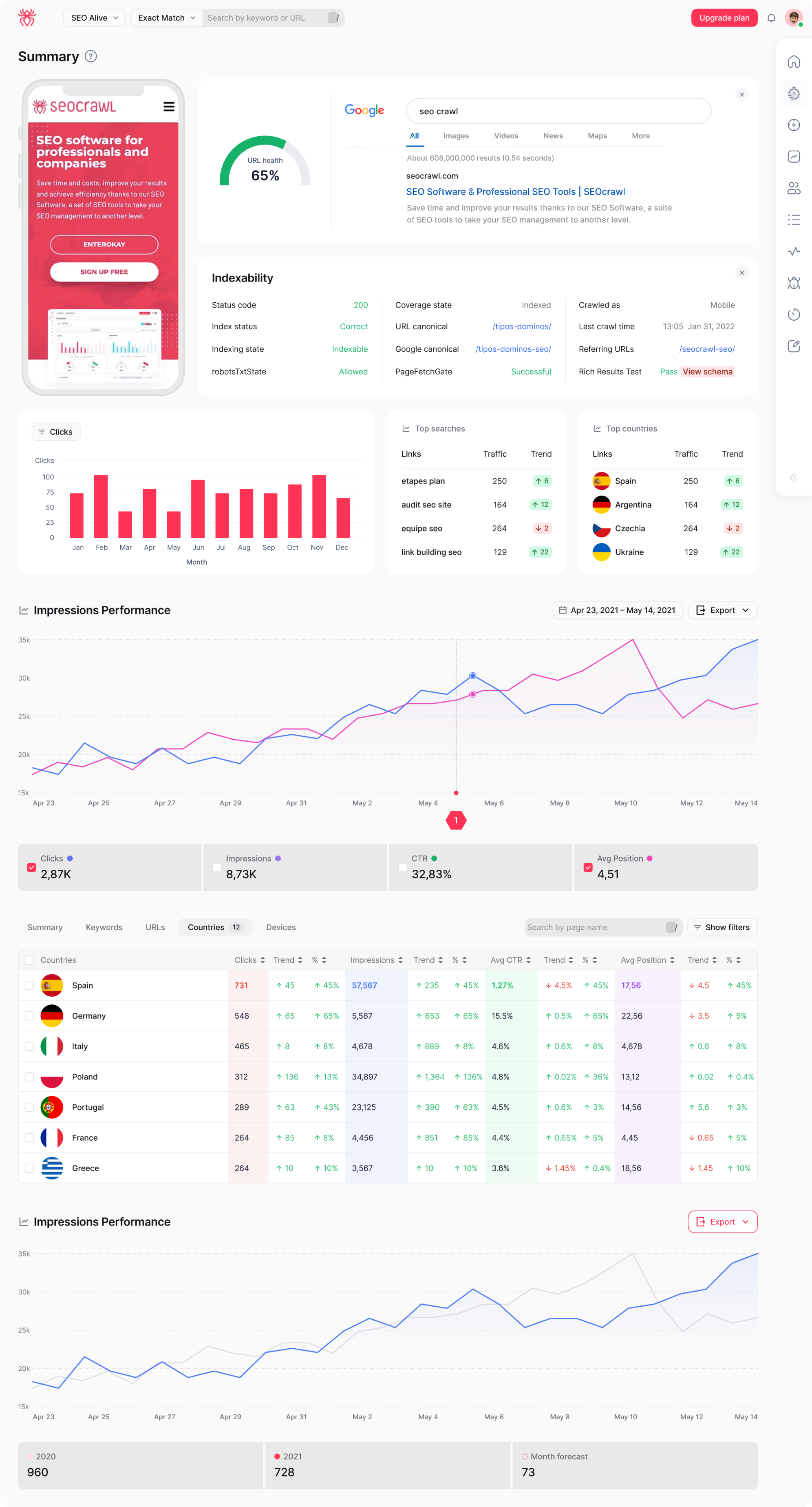 design case study for SaaS tool for SEO analysis SEOcrawl