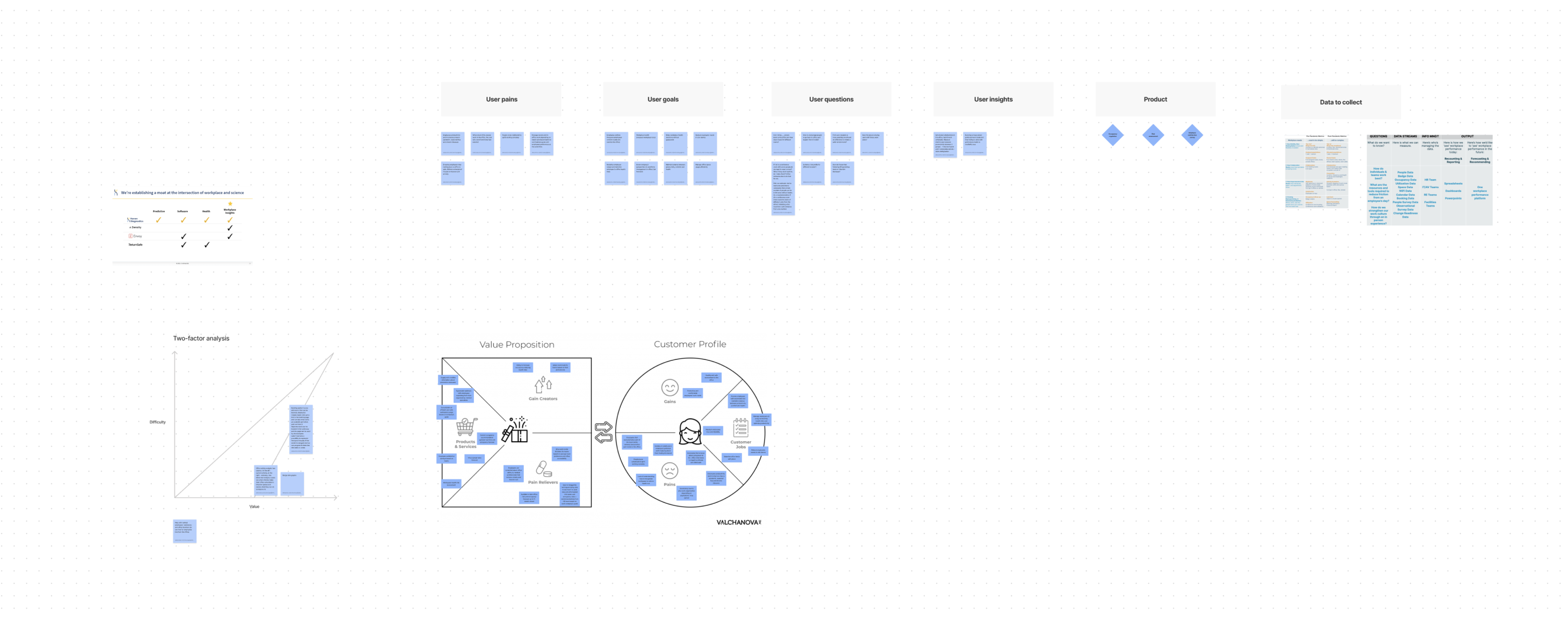 Haven Diagnostics brainstorming