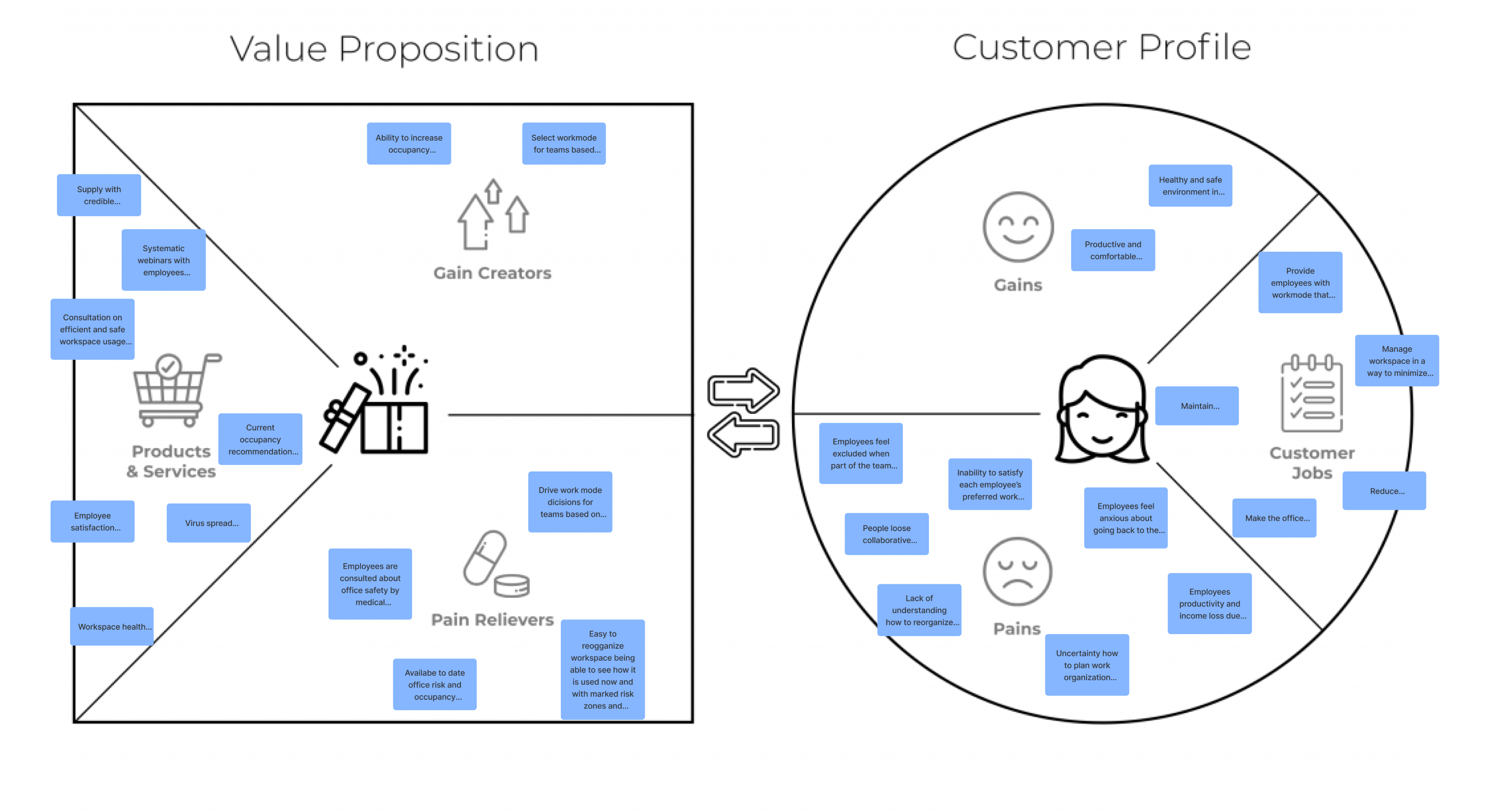 Haven Diagnostics research