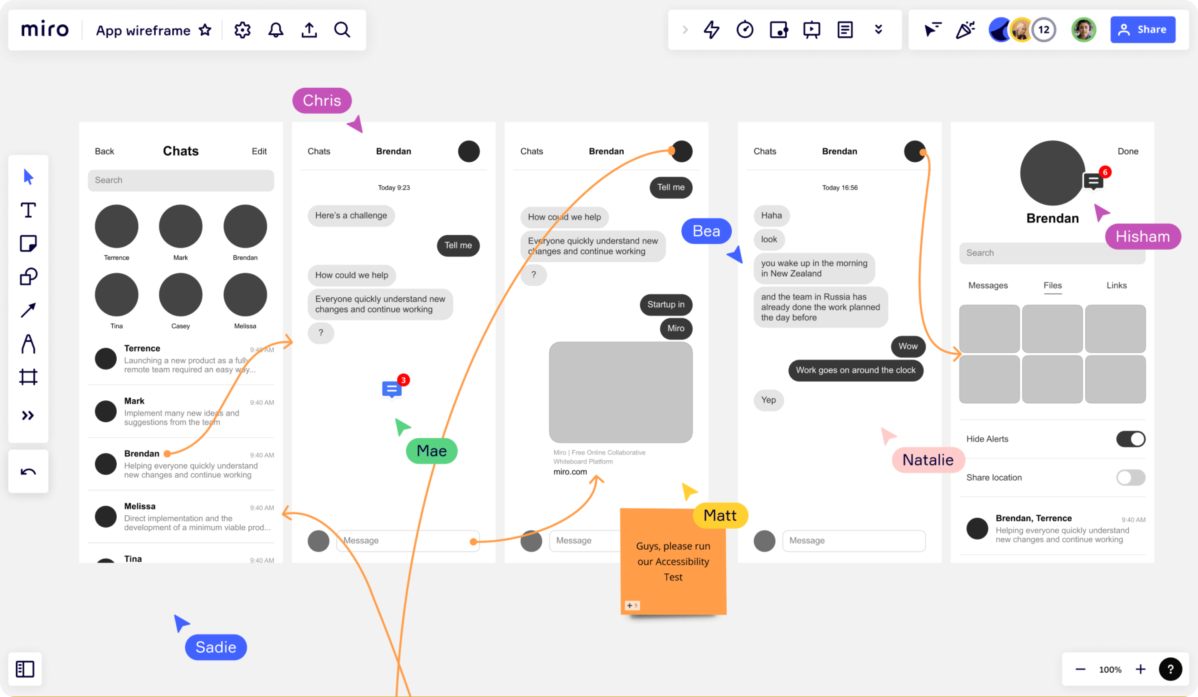 UI design process in a SaaS design case study