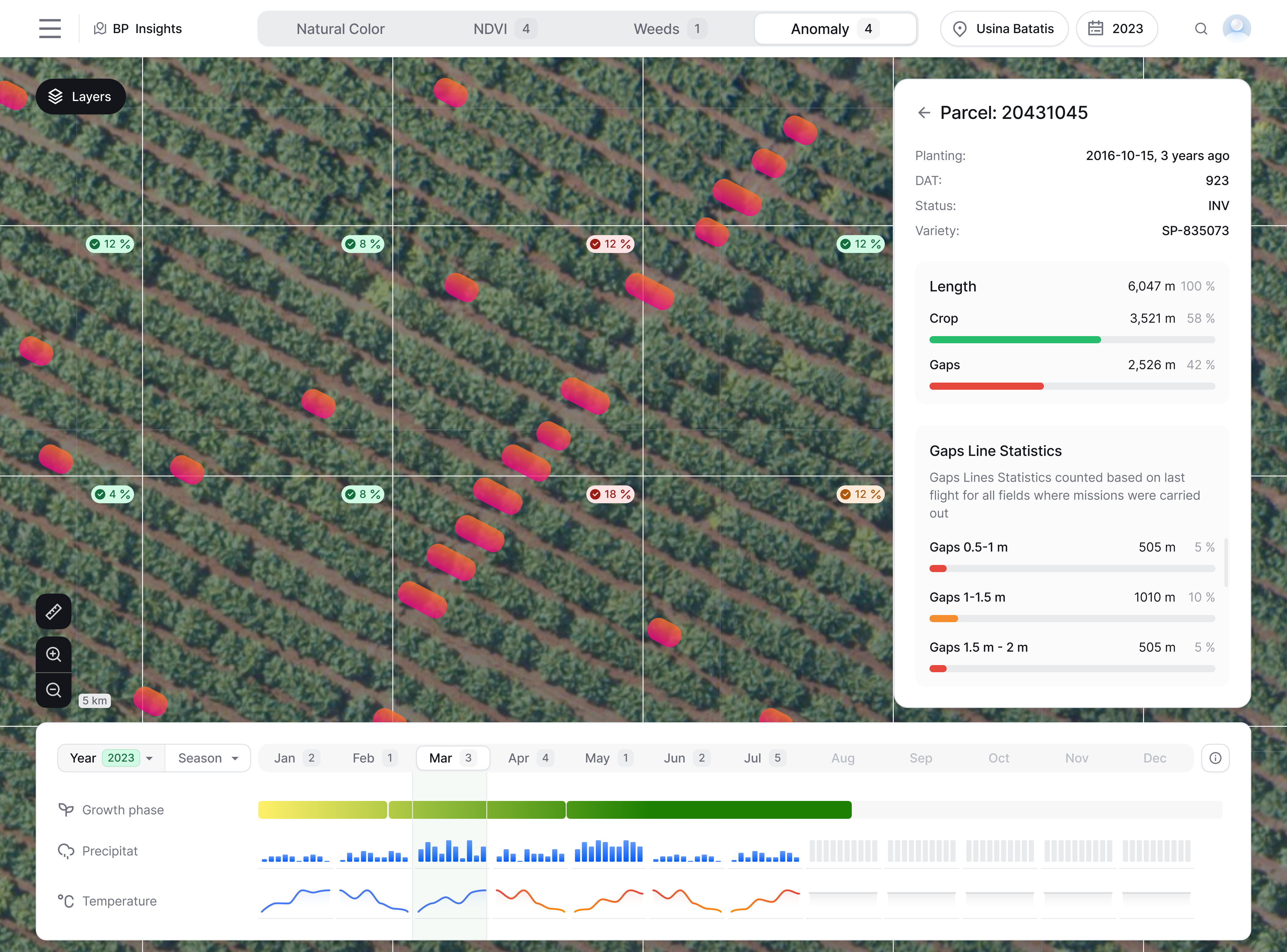 Gamaya tracking plant growth