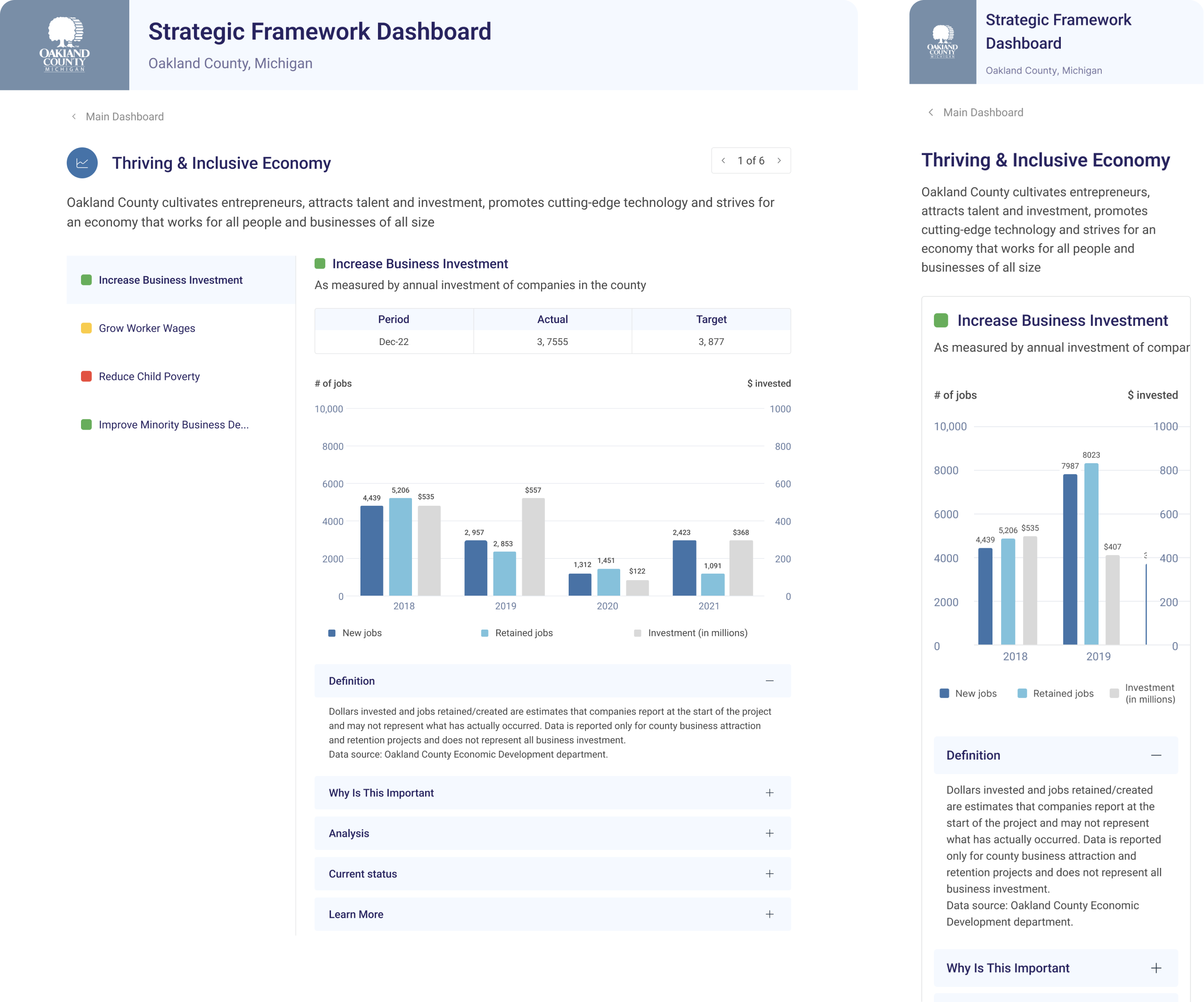 DESKTOP AND MOBILE RESPONSIVE DESIGNS