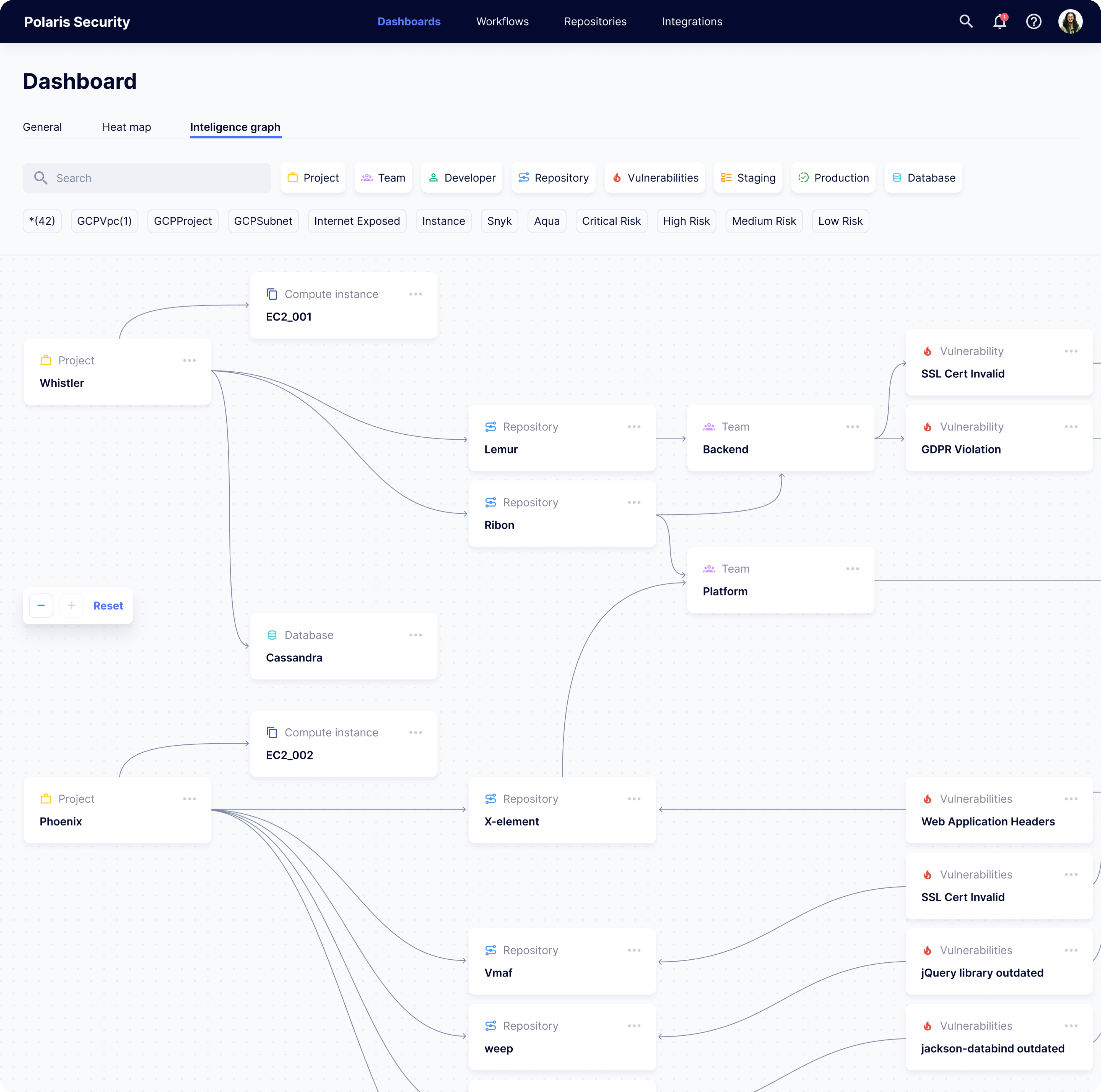custom structure of the intelligence graph
