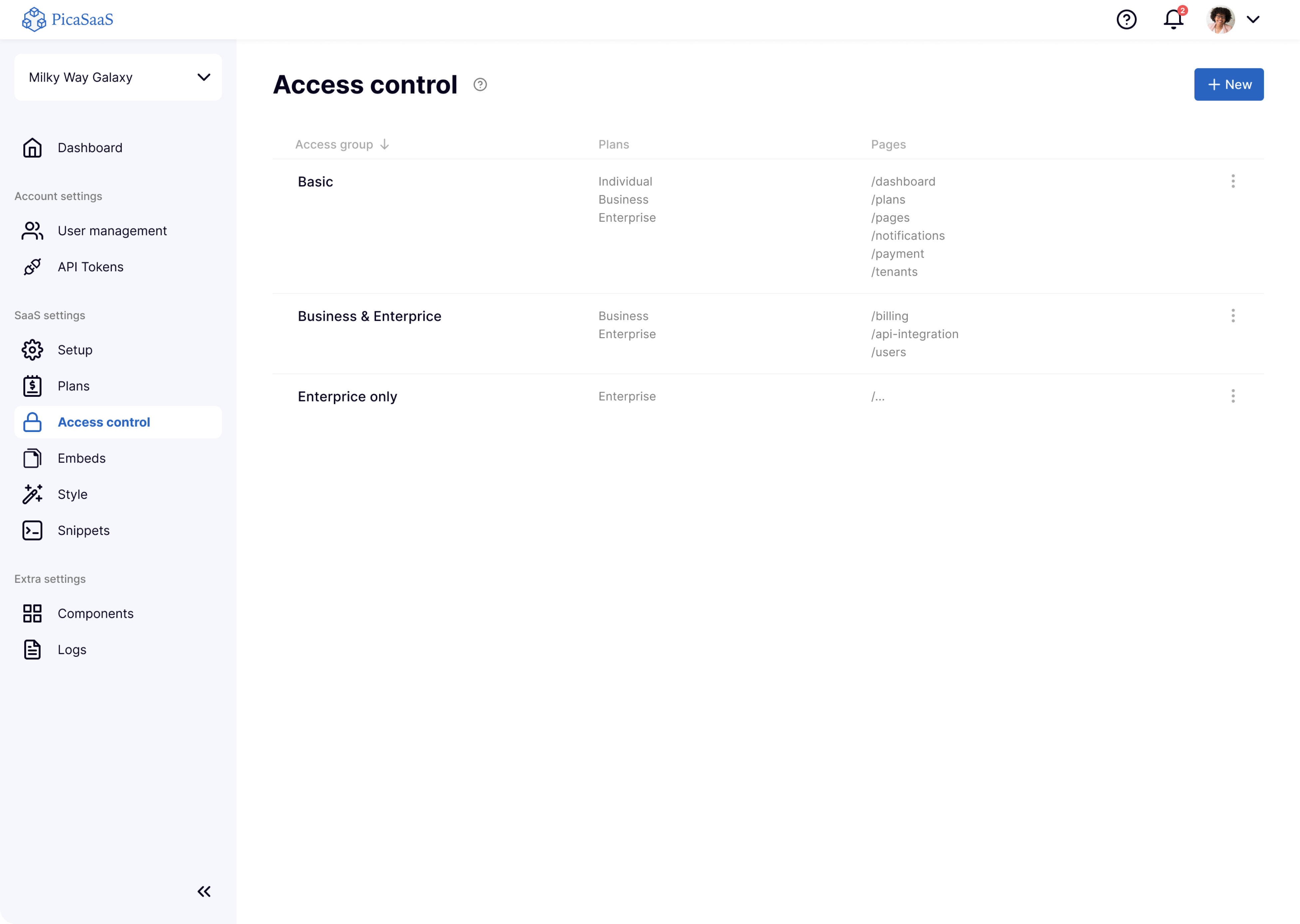 access control functionality interface design example 