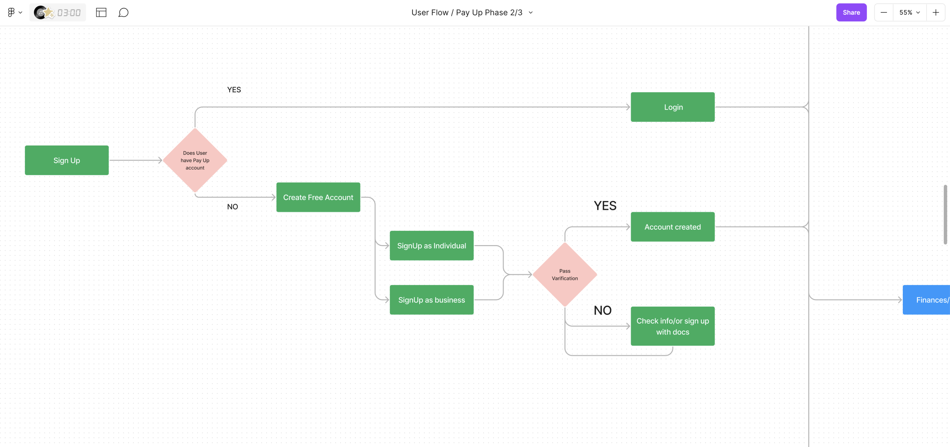example of building information architecture for a financial app