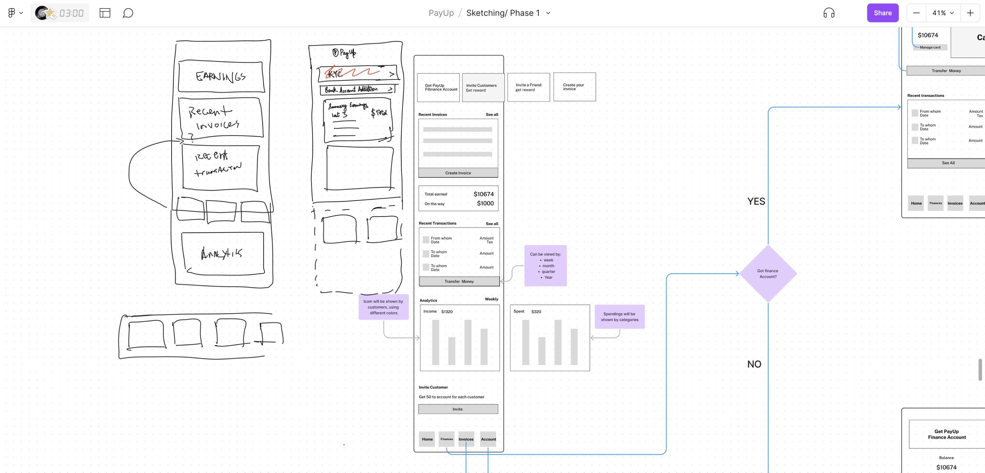 SER FLOW AND LOW-FIDELITY WIREFRAMES examples DESIGNED AS A PART OF AN IDEATION STAGE