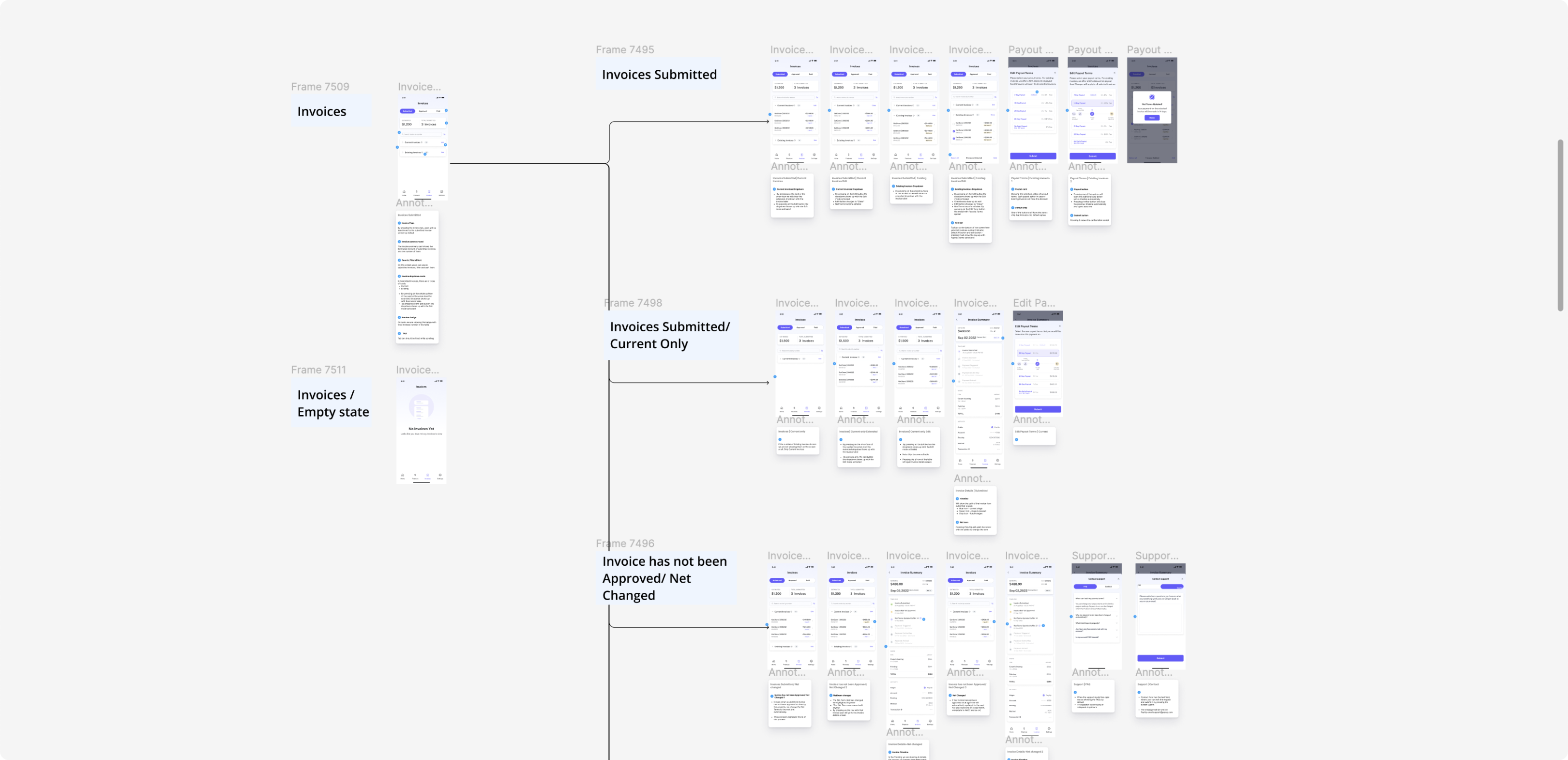 UI UX design process of a fintech SaaS app