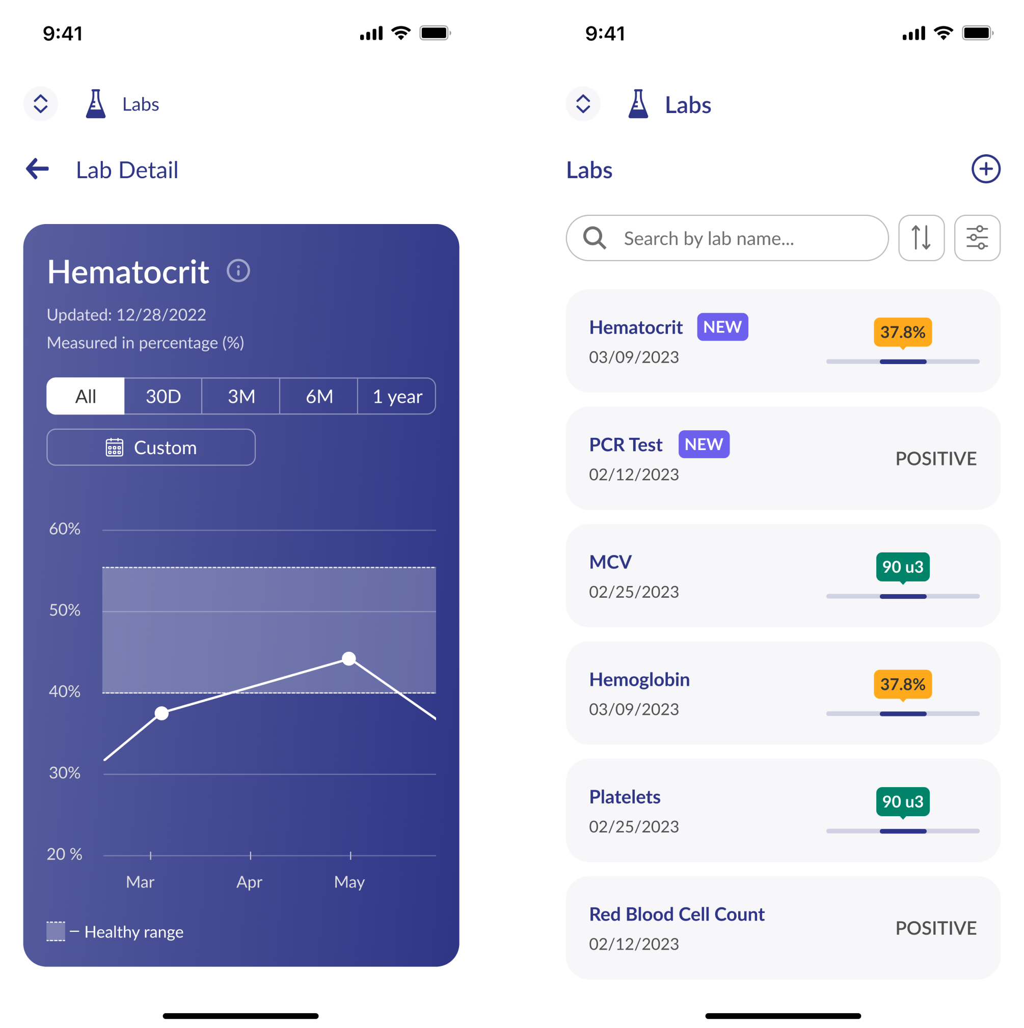 healthcare SaaS design case study 