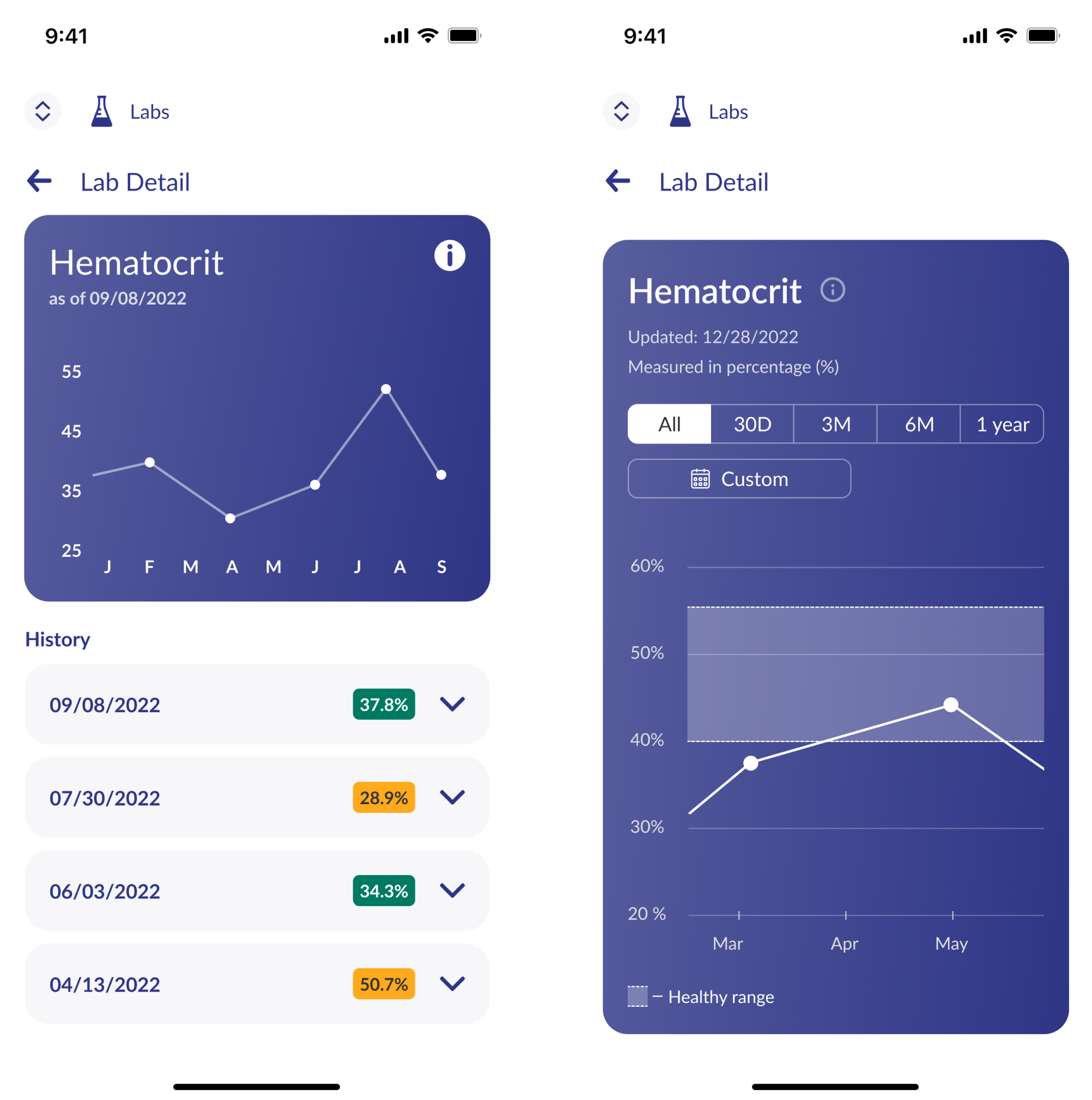 healthcare dashboard UI example 