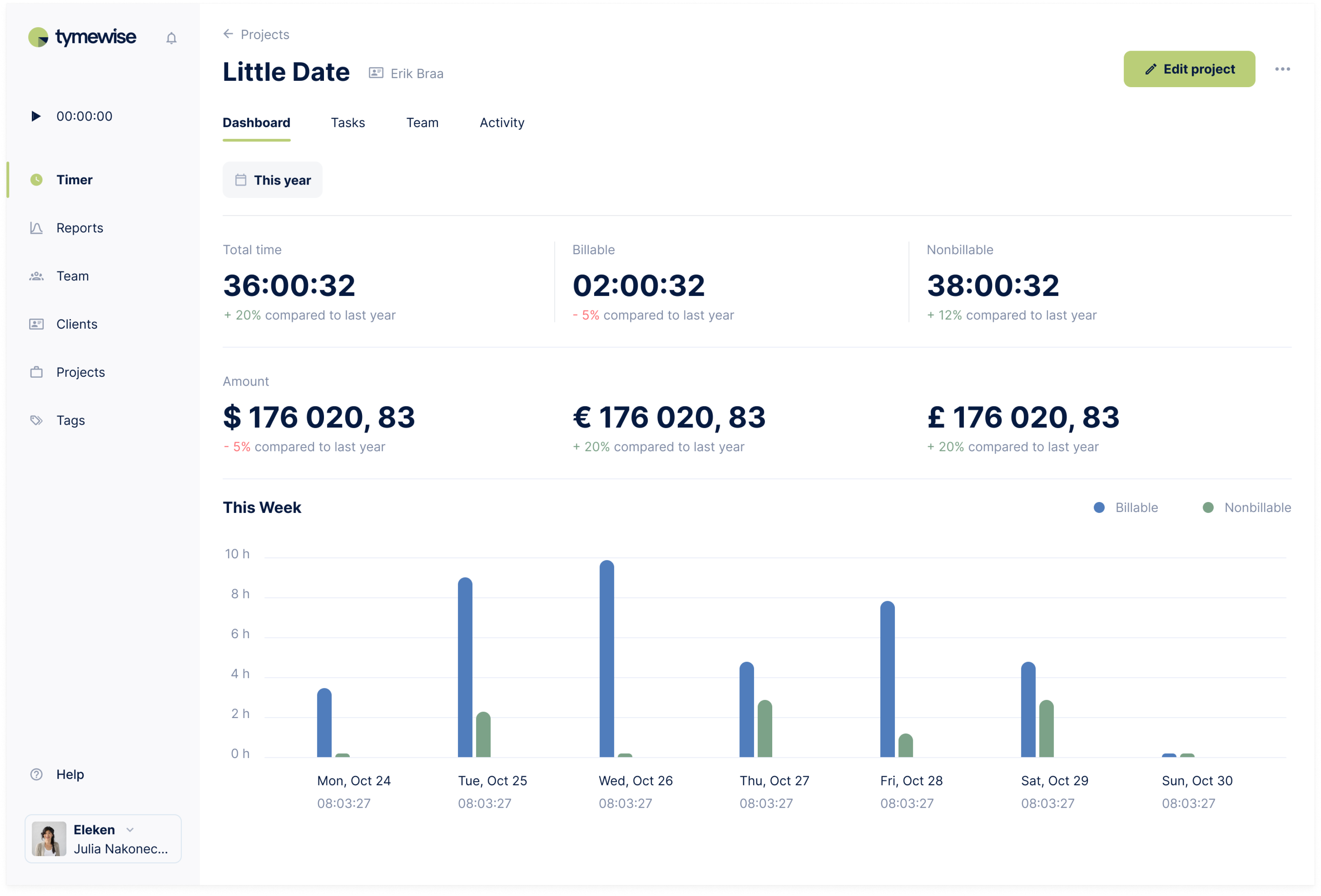 consistent design style