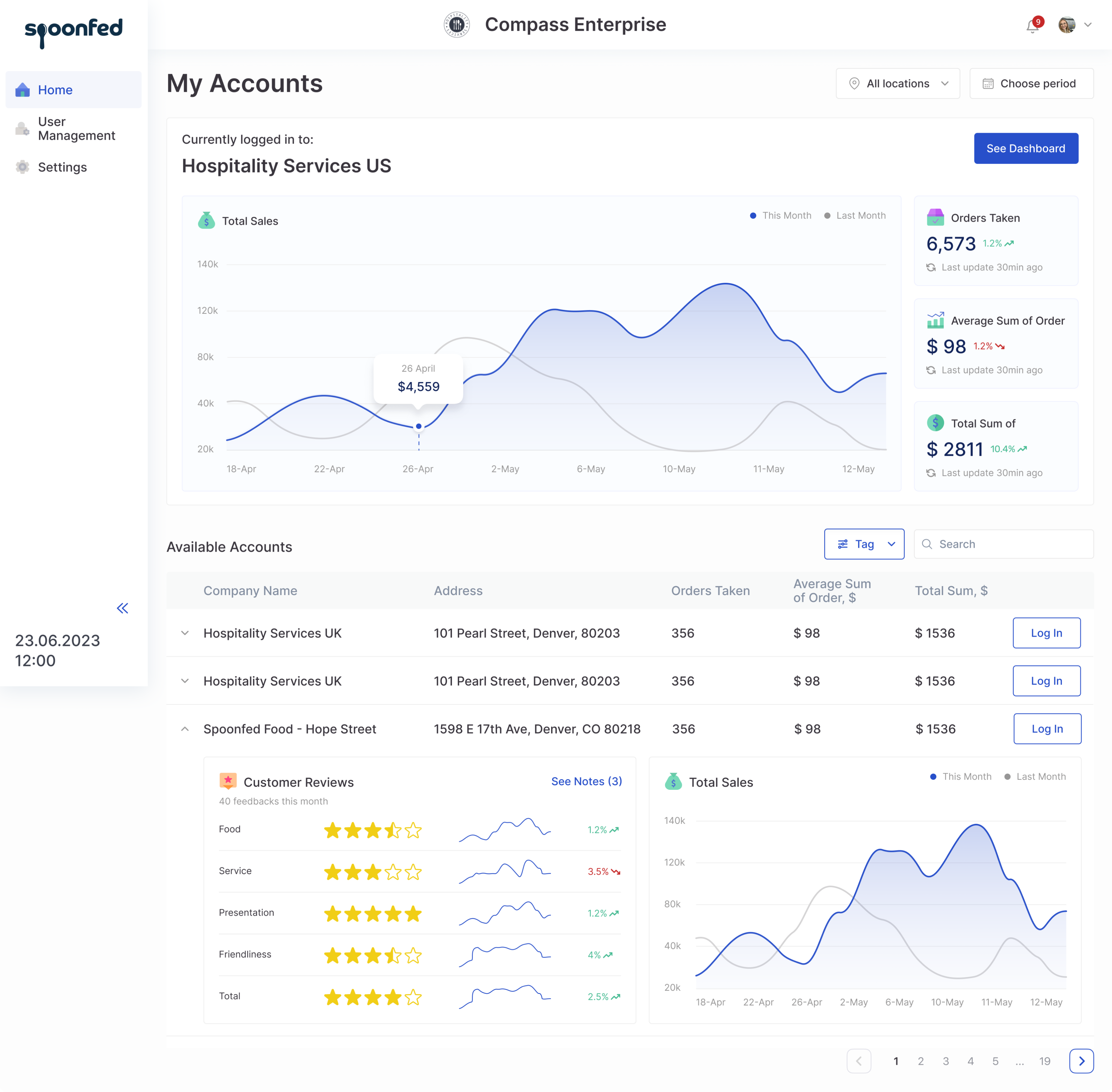 spoonfed dashboard design