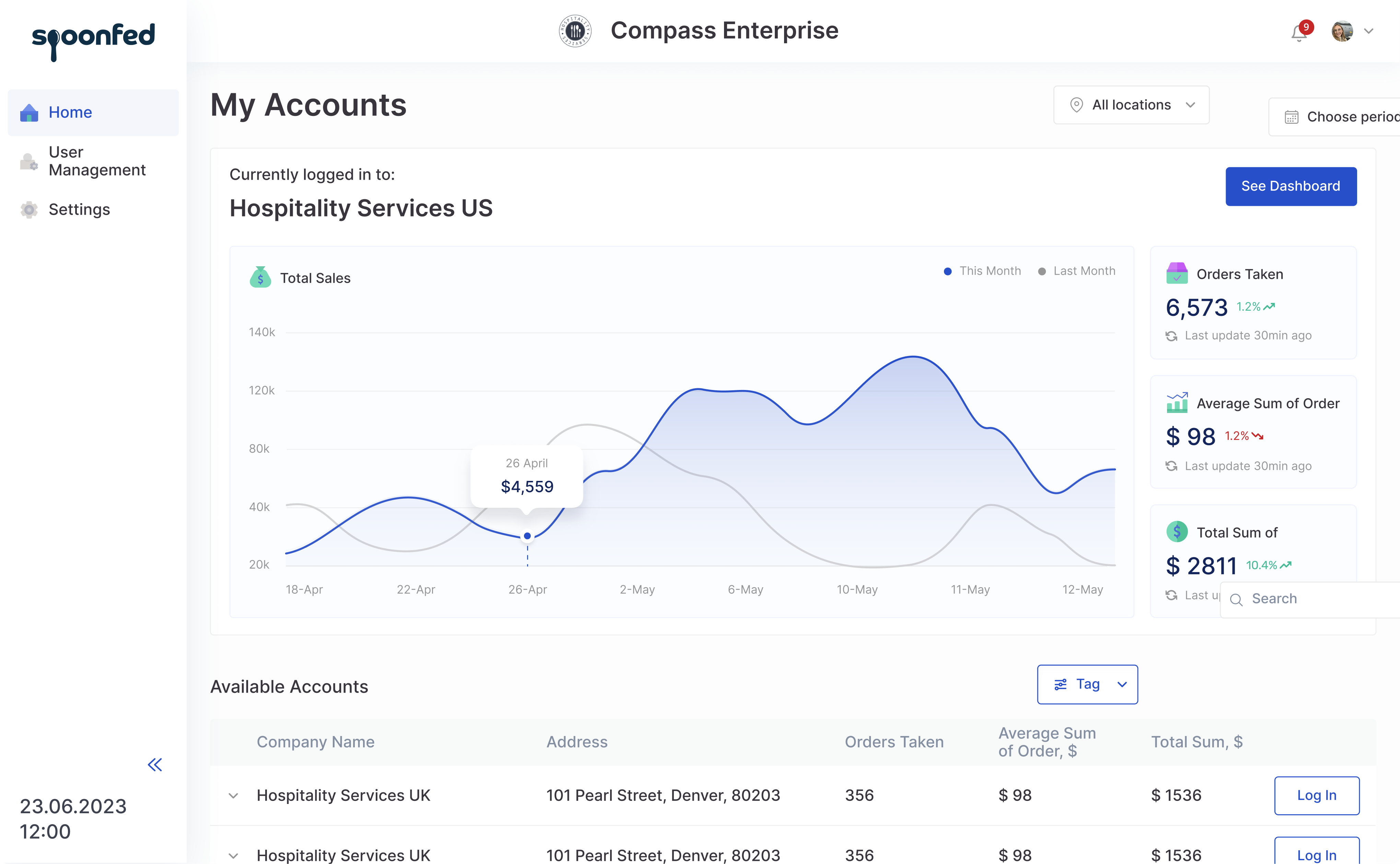 soonfed interface design