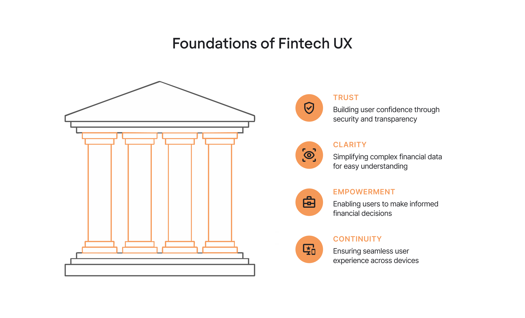 The foundations of great fintech UX design
