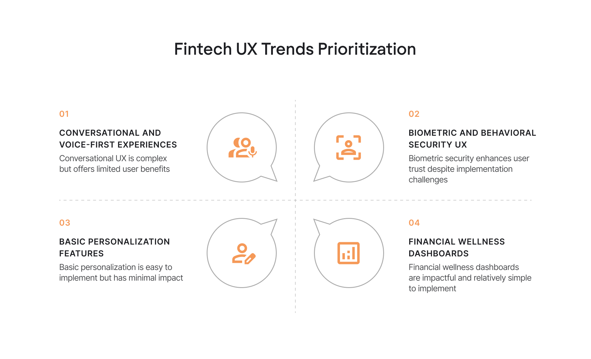 Fintech UX trends