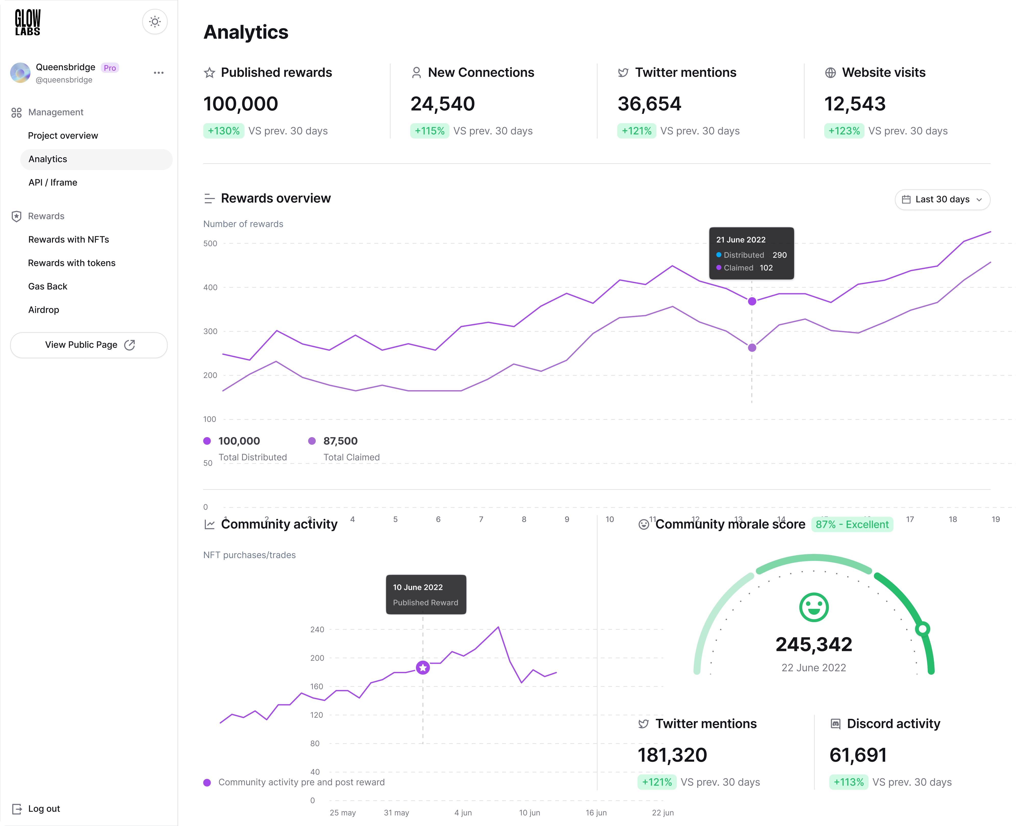 Analytics dashboard design