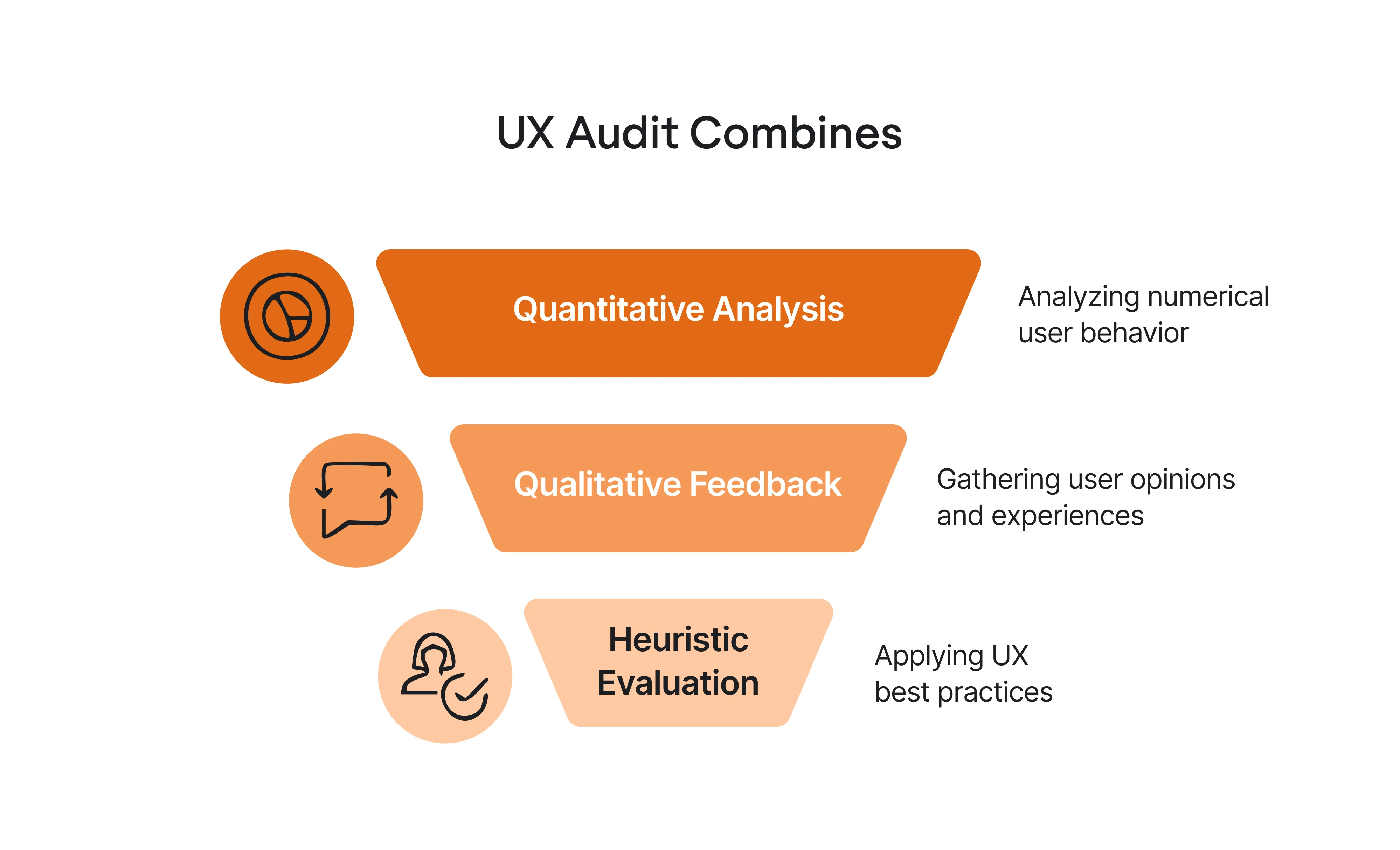 UX audit comhonents