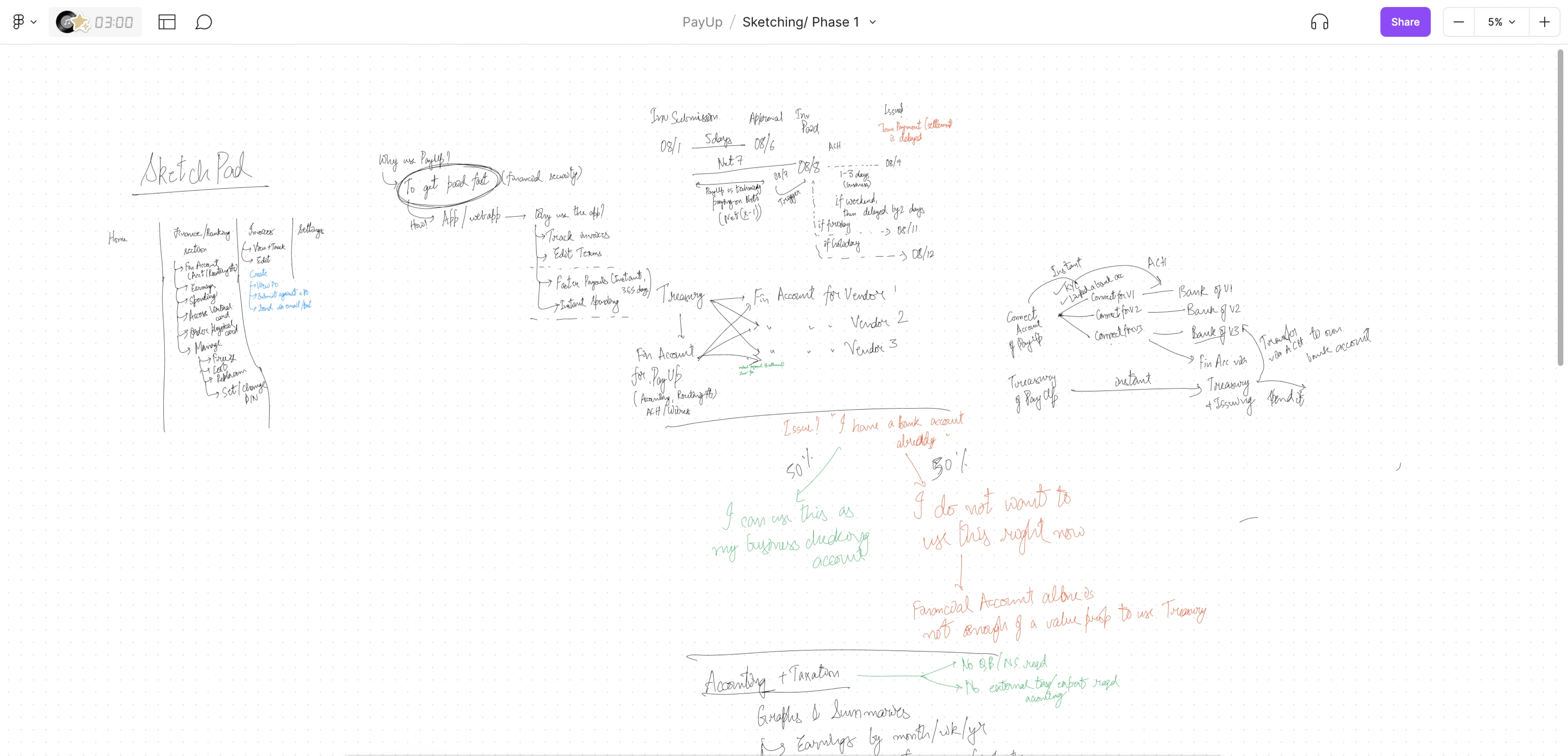 Sketch sessions, user flow, and wireframes for PayUP as a part of the Eleken process
