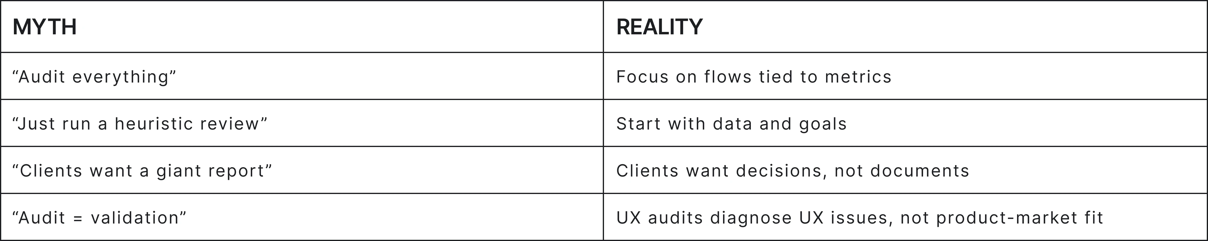 UX audit: myths vs. reality