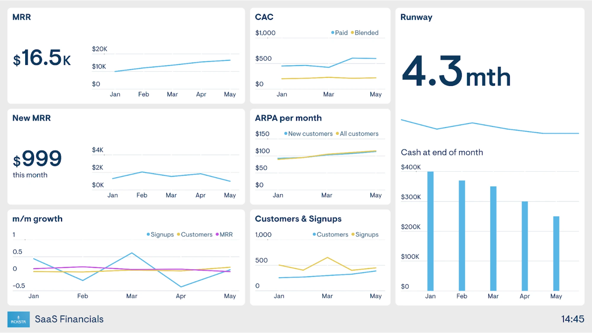 human machine interface design example for SaaS 