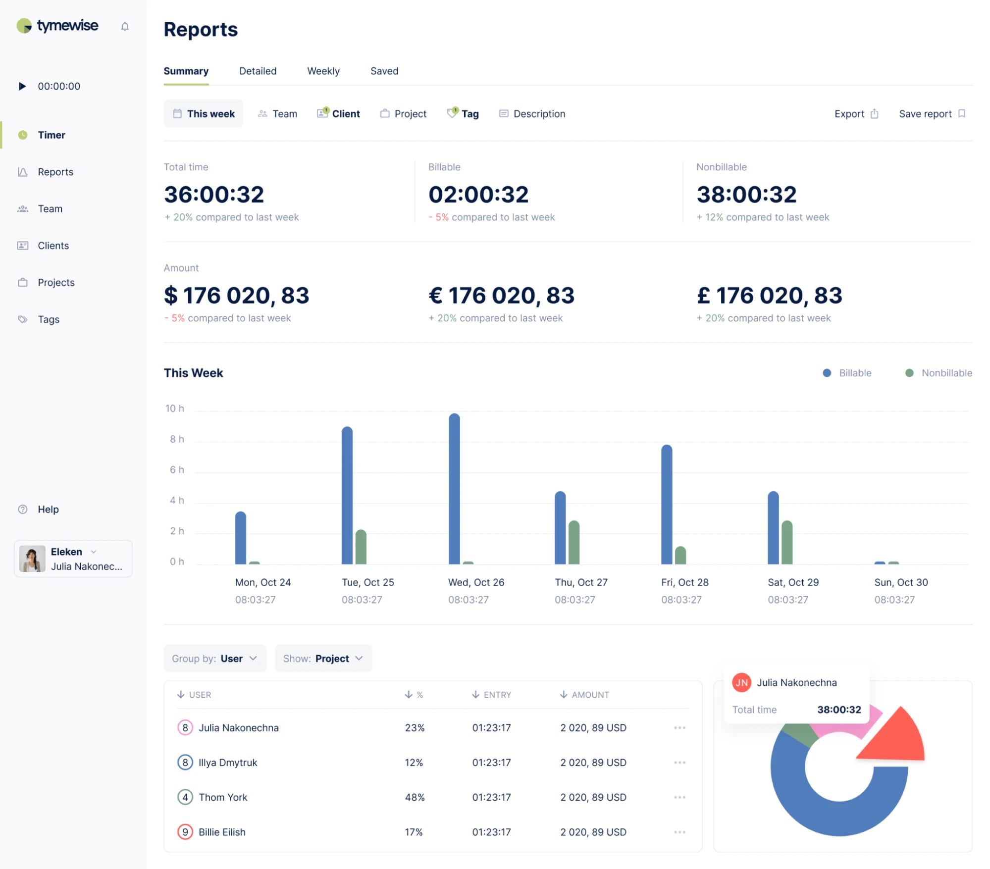 human machine interface design example of a dashboard for a SaaS application