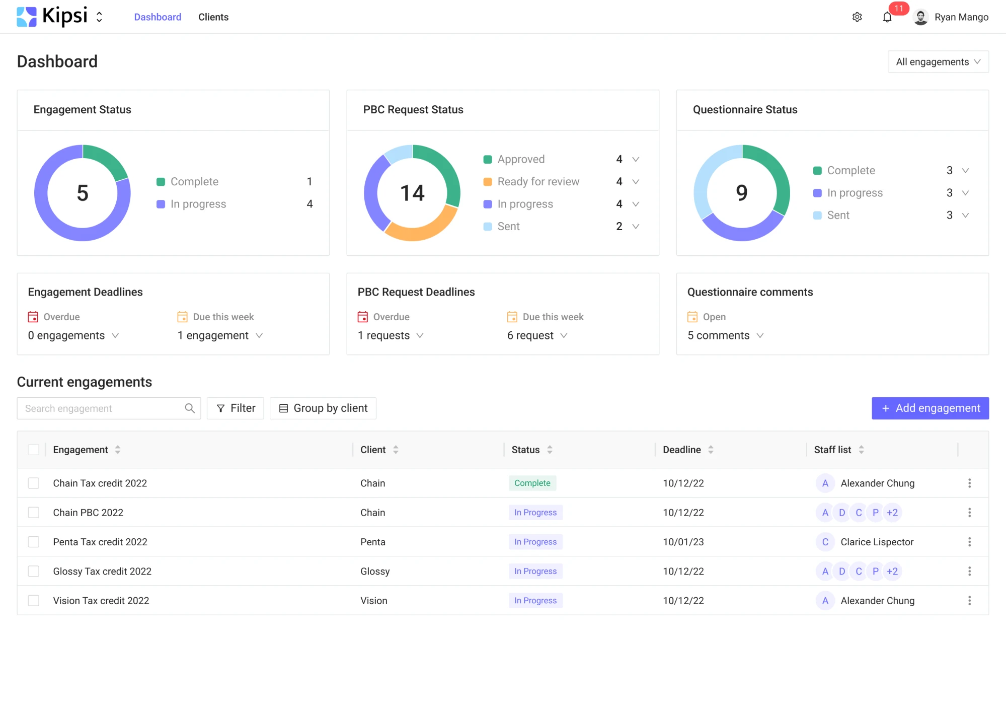 example of HMI dashboard design with good hierarchy and prioritisation in design