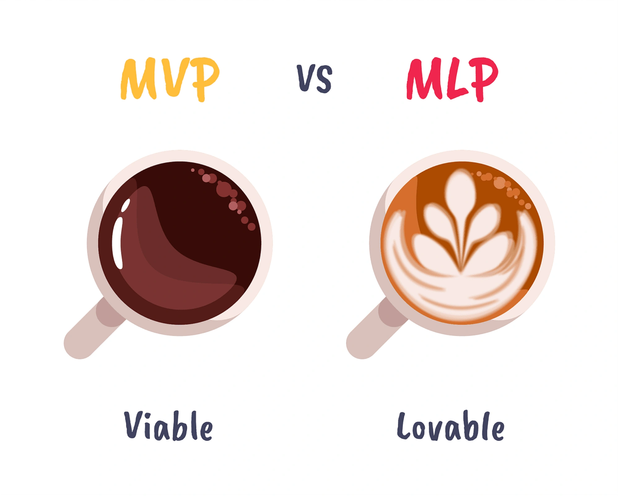 difference between mvp and mlp