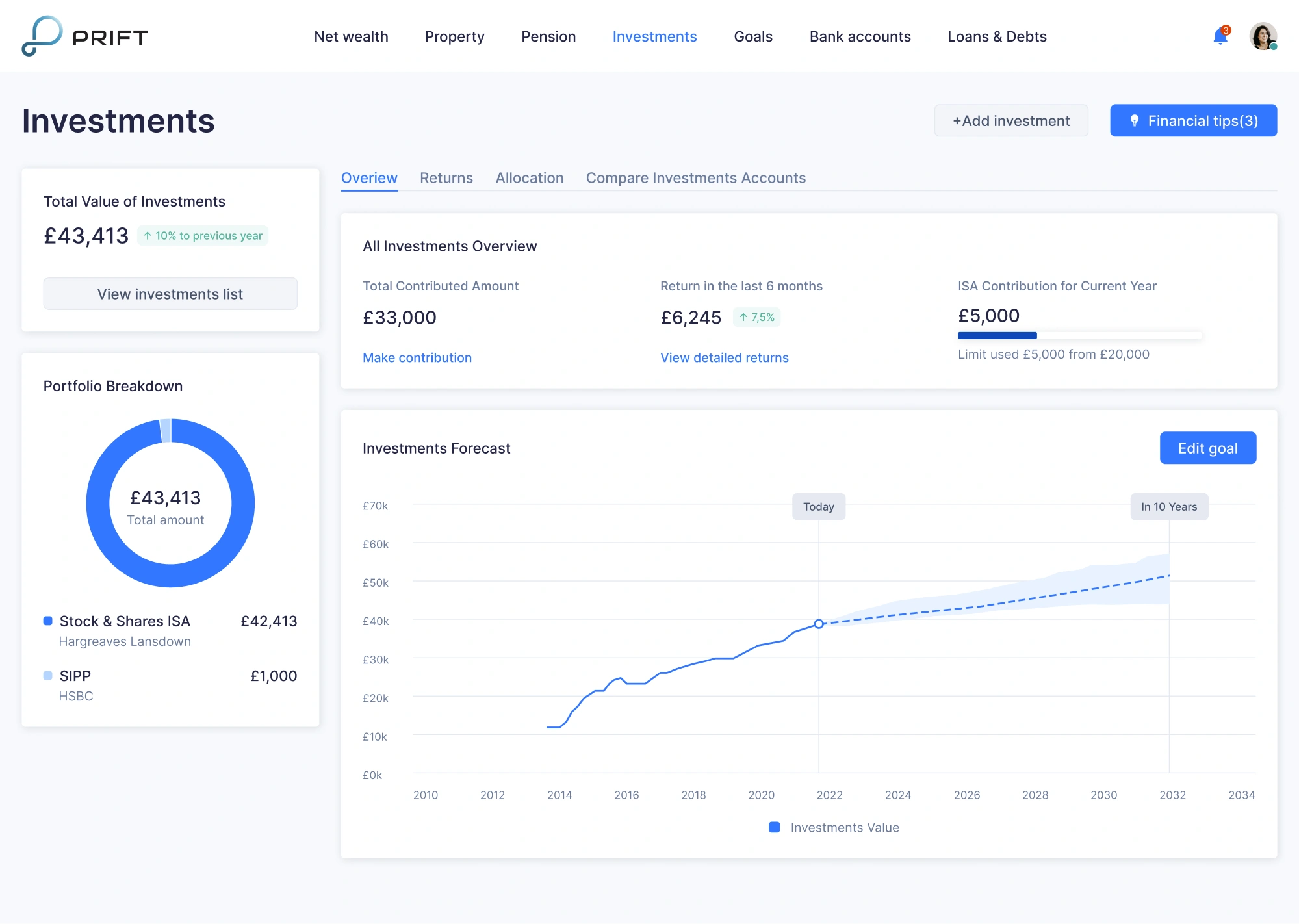 fintech dashboard design