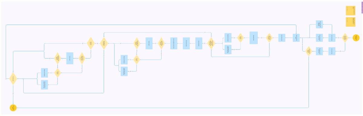 User flows for Hubble Network