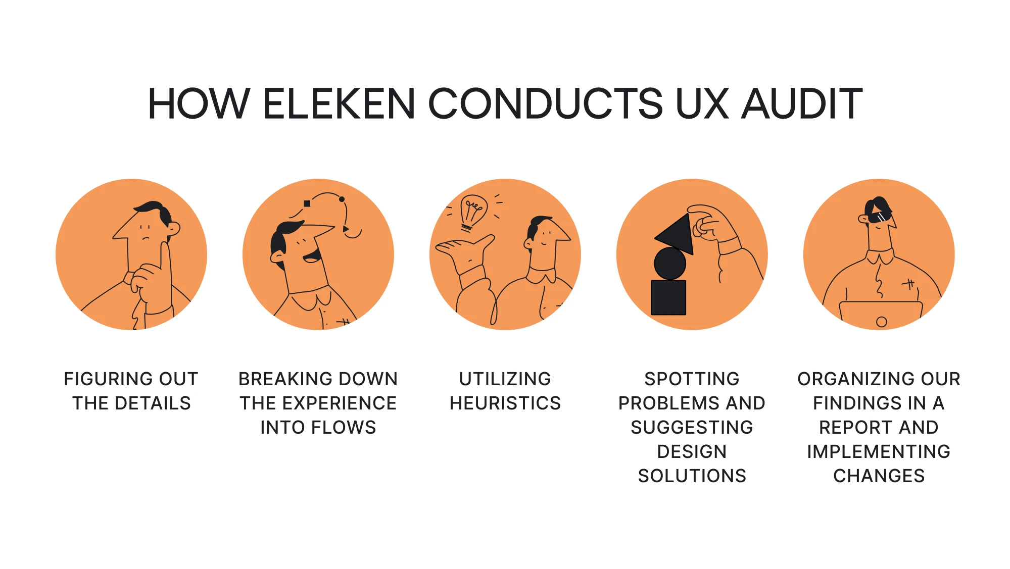 UX audit process at Eleken
