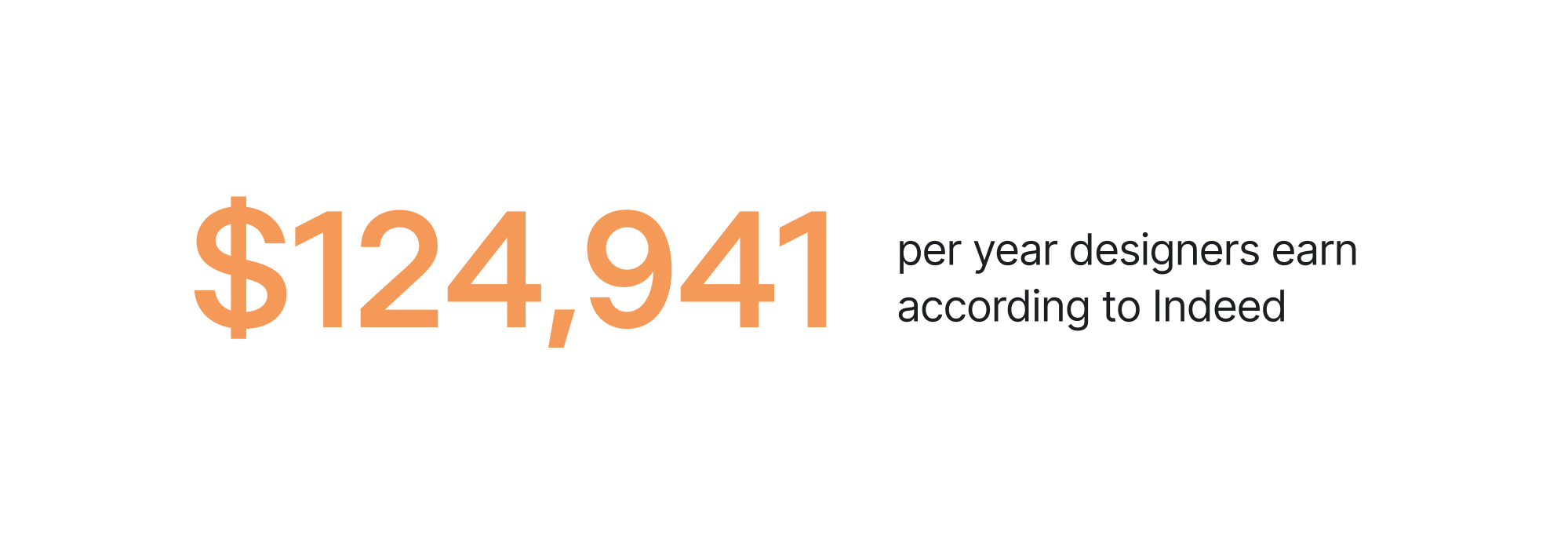 annual rate of the ux designer role