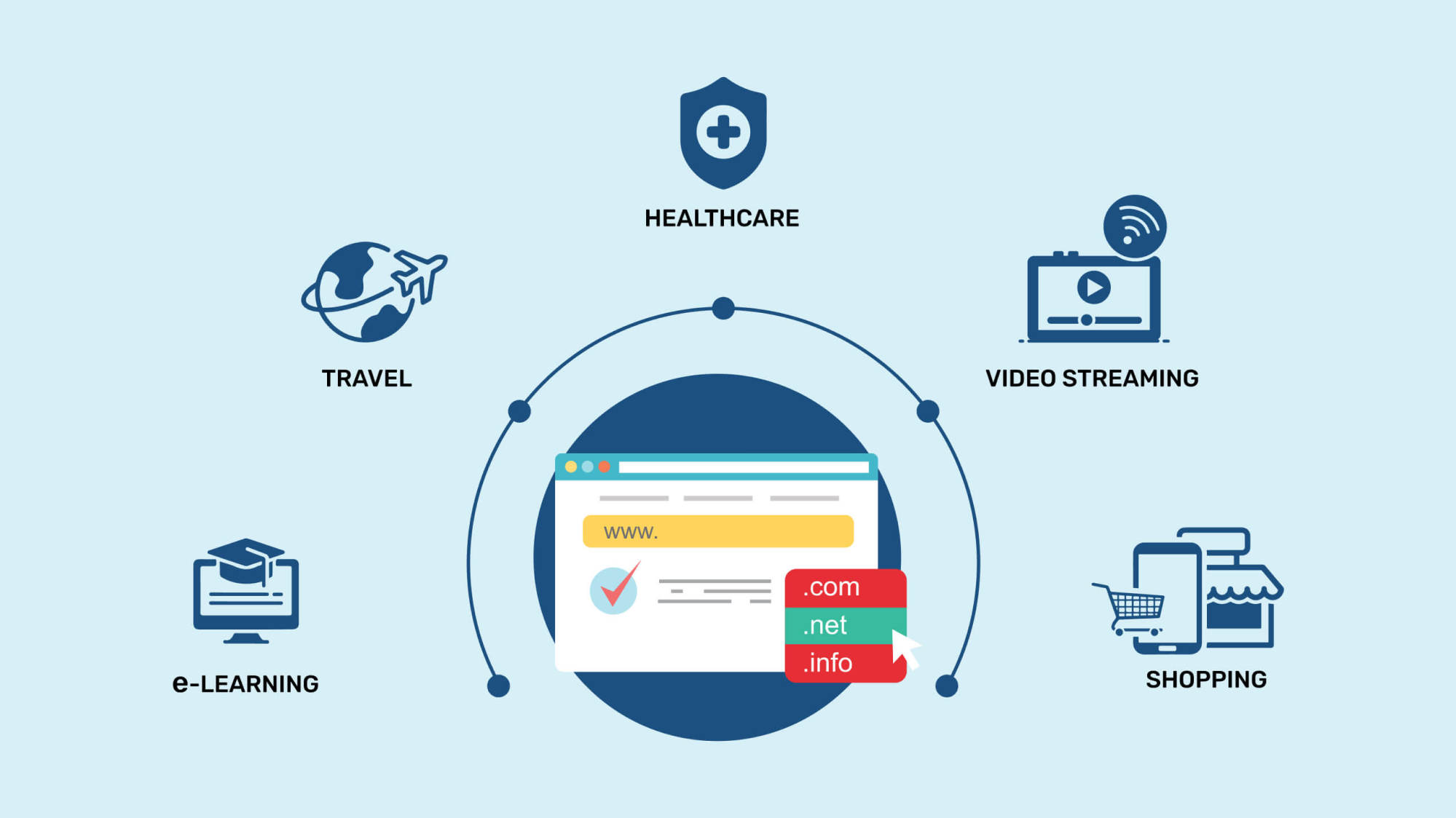 industries that require UX design expertise
