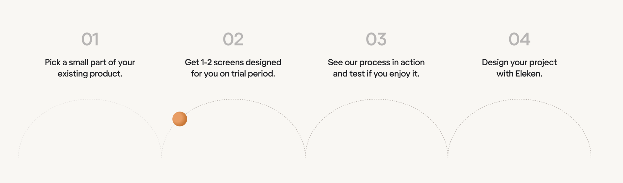 3-day trial process at Eleken