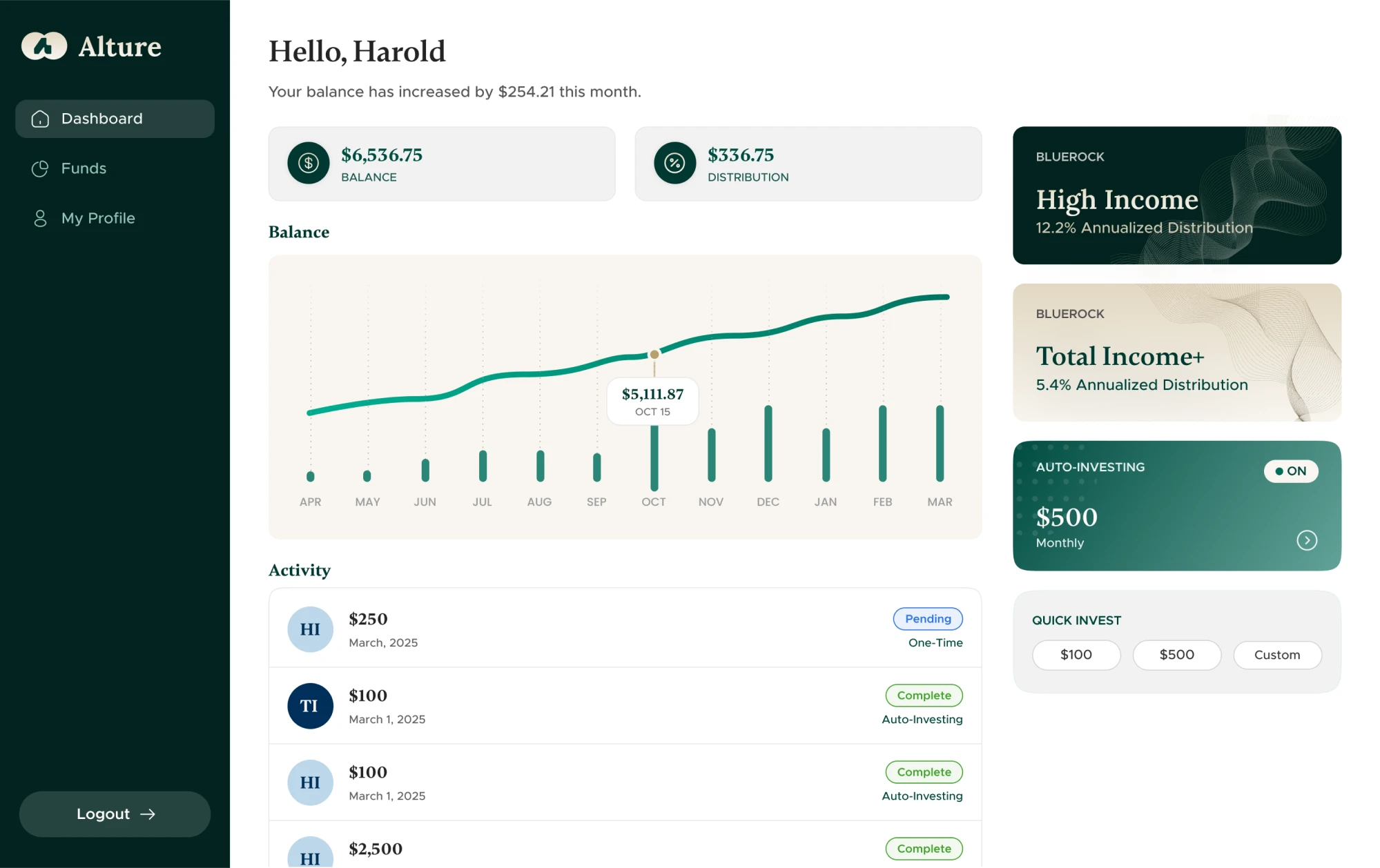 fintech dashboard design