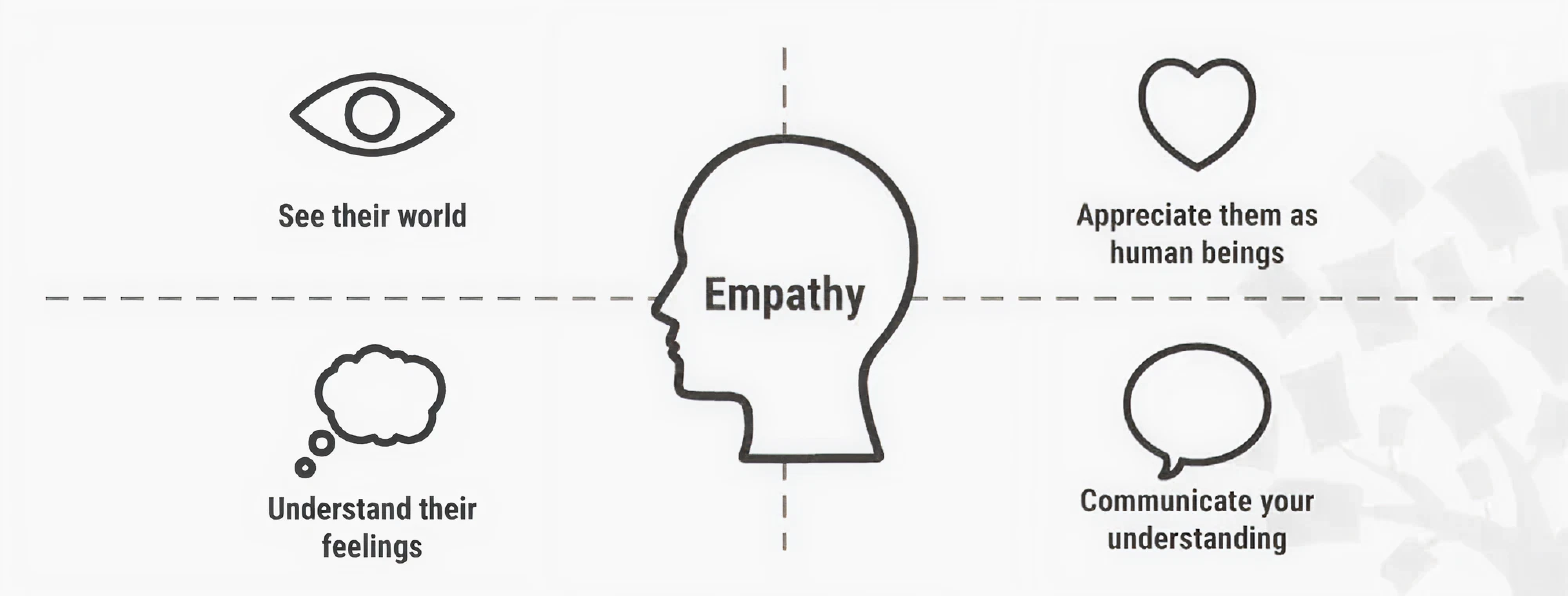 empathize stage in design thinking