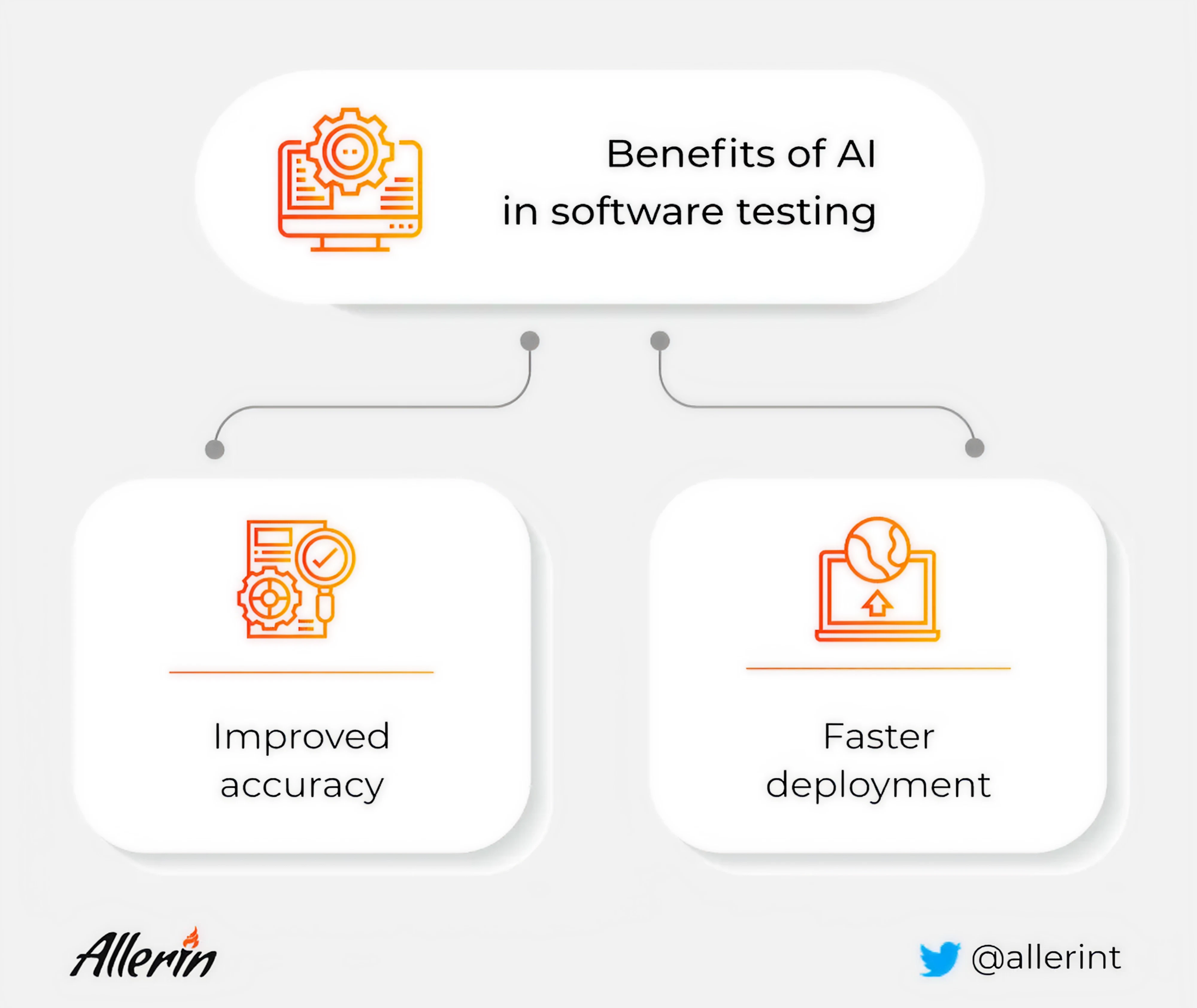 test stage in design thinking